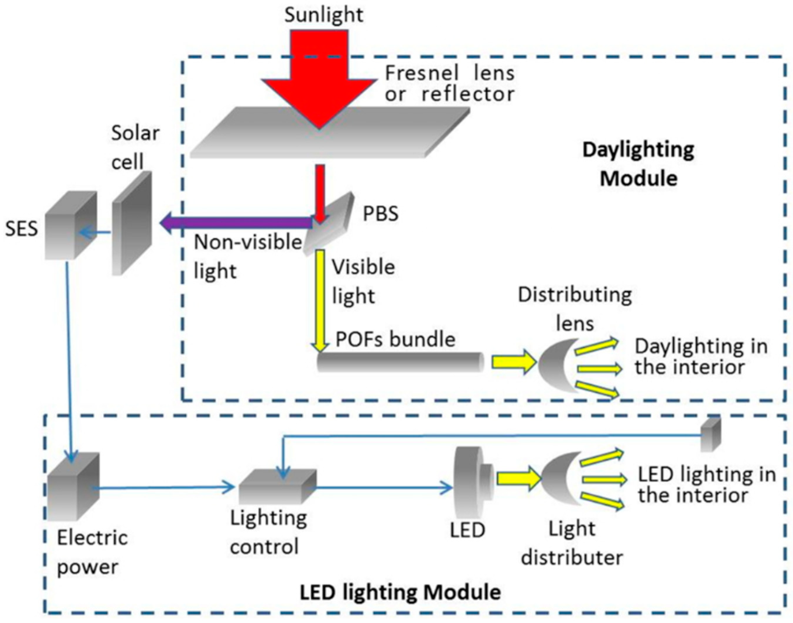 Energies 18 02097 g009 Energies 18 02097 g009