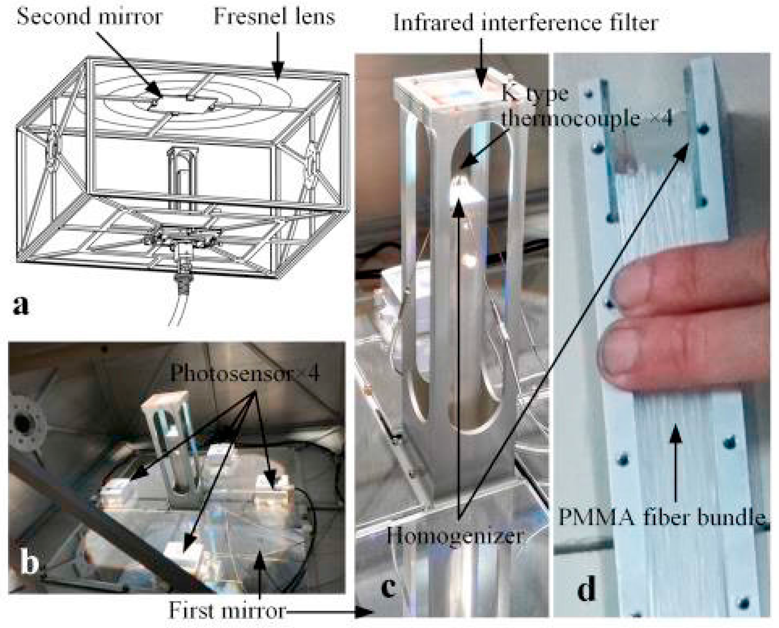 Energies 18 02097 g016 Energies 18 02097 g016