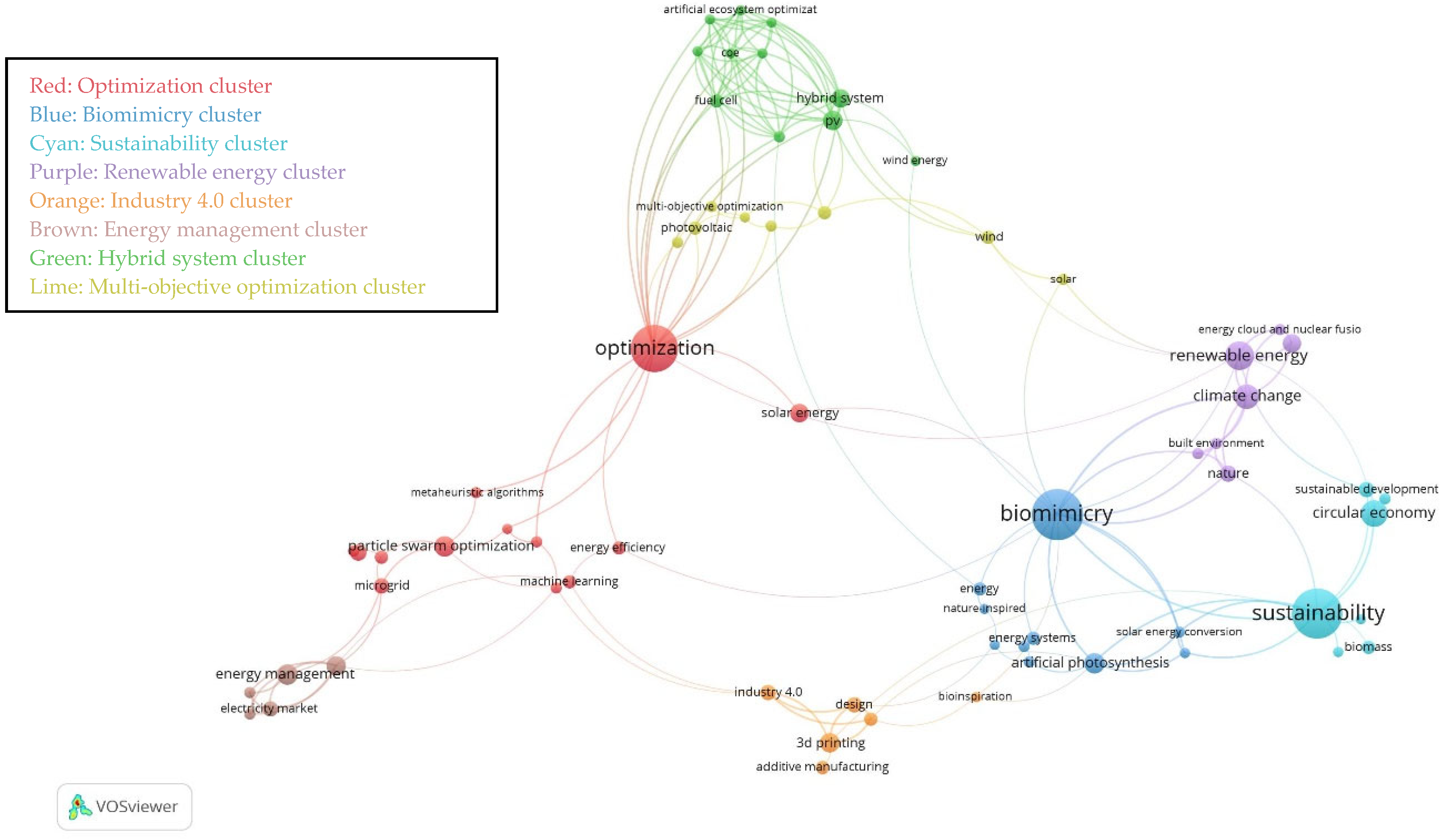 Energies 18 02100 g001