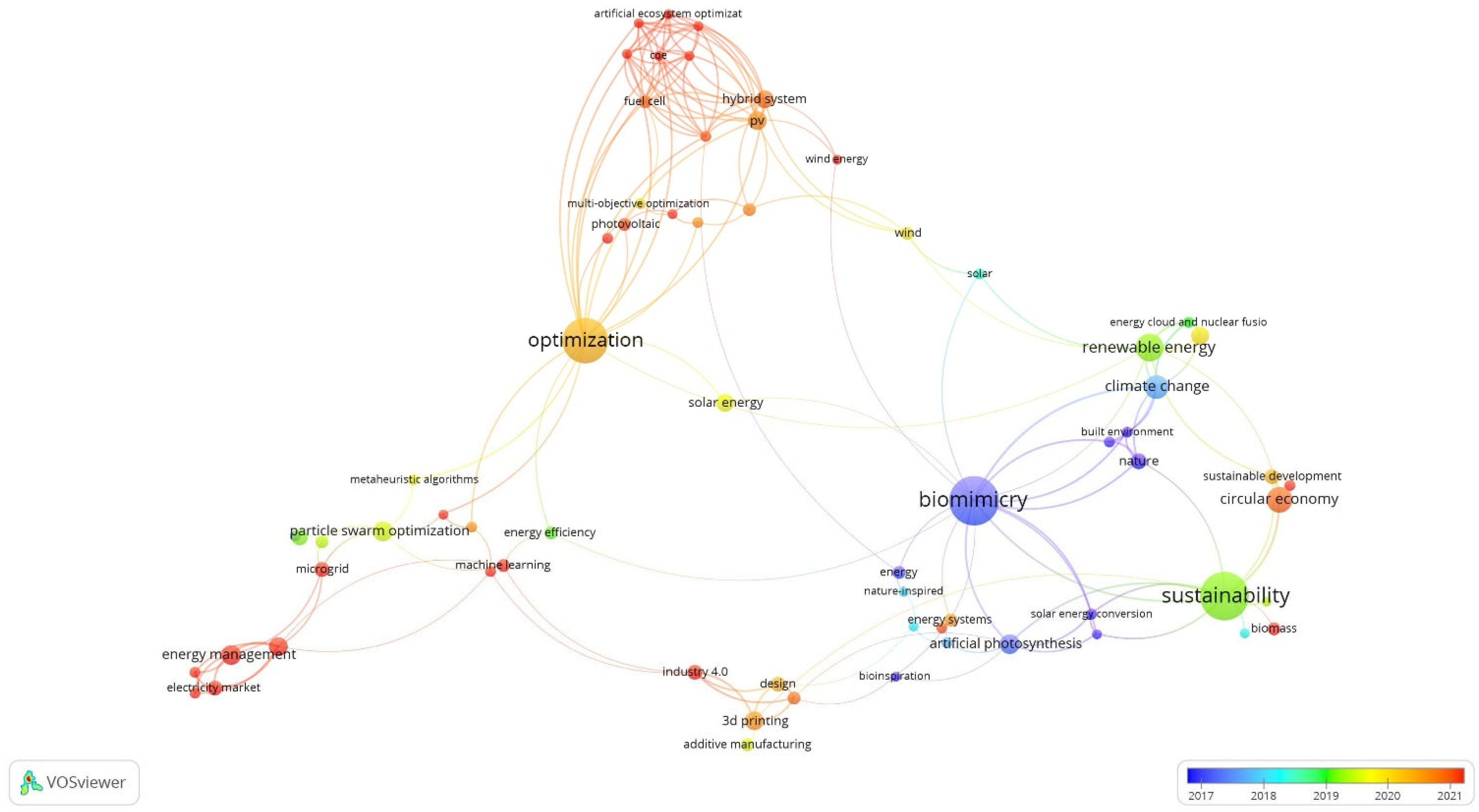 Energies 18 02100 g002