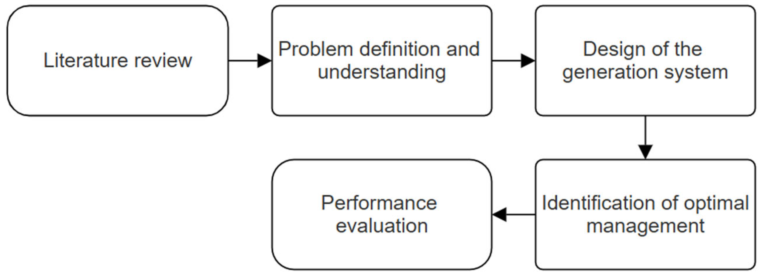 Energies 18 02100 g003