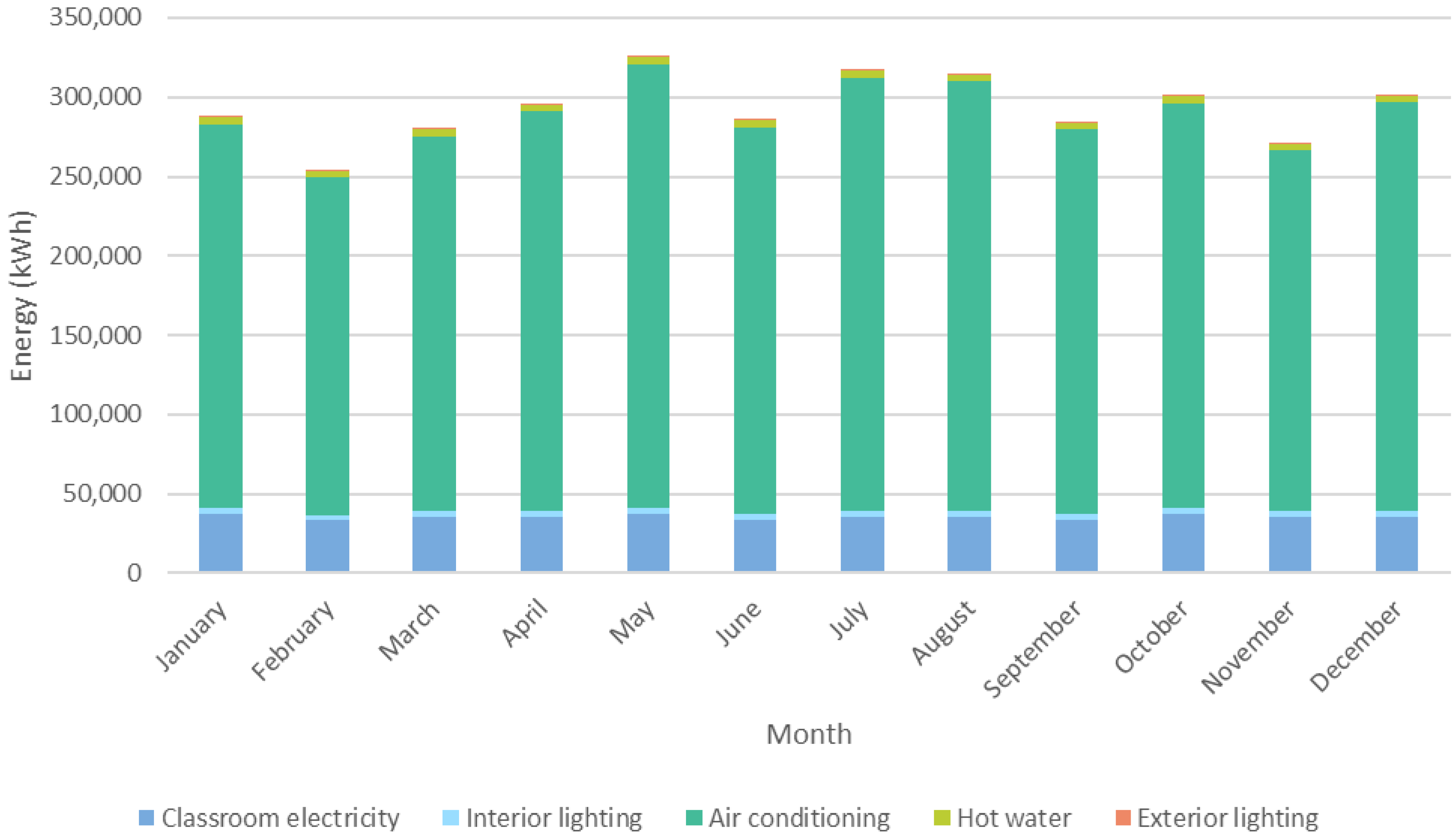 Energies 18 02100 g005