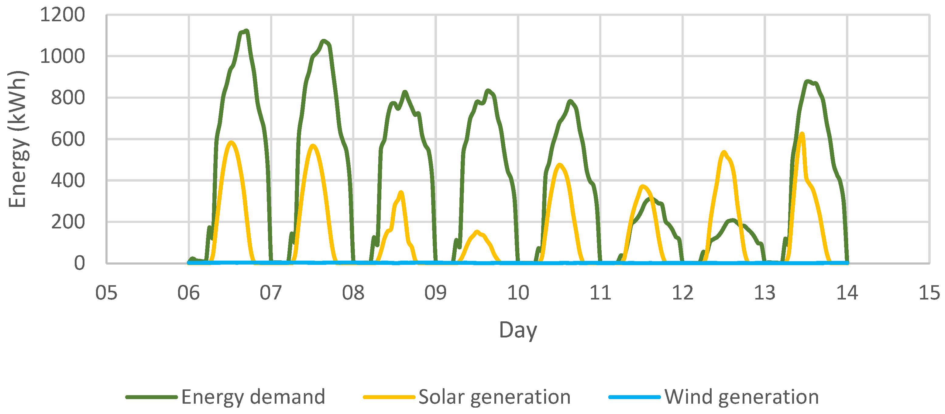 Energies 18 02100 g006