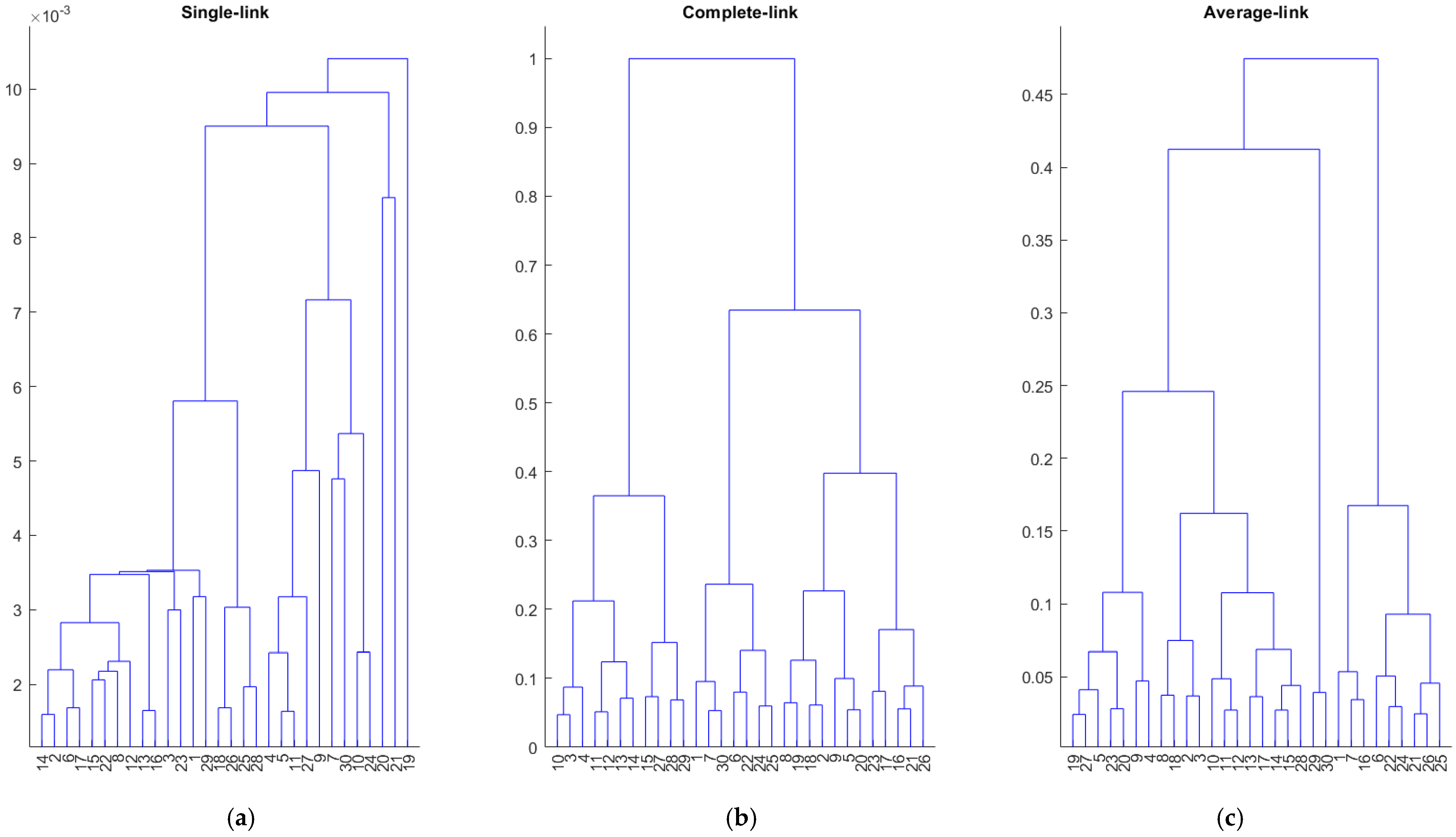 Energies 18 02100 g007