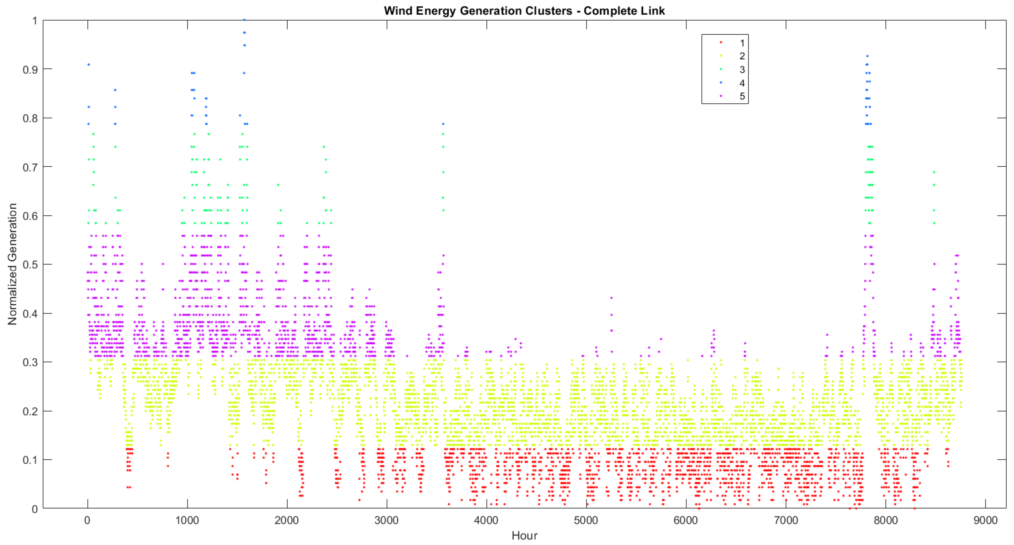 Energies 18 02100 g009