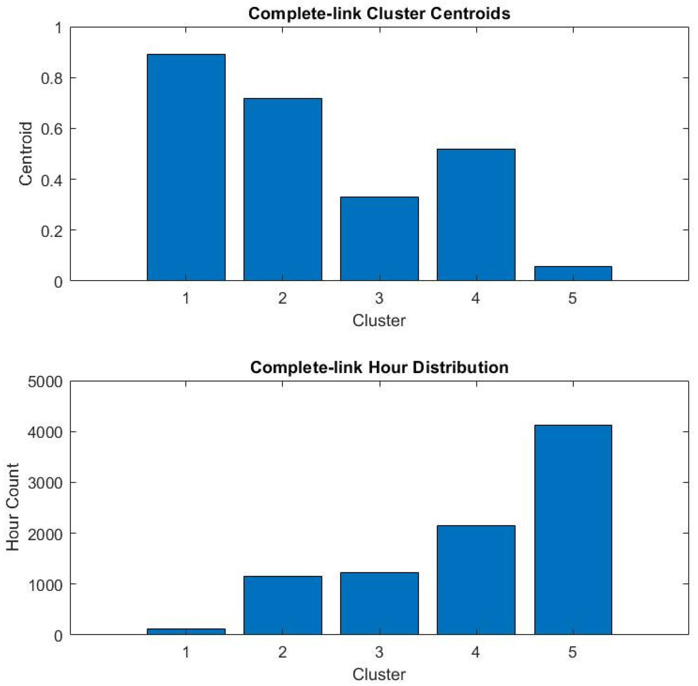 Energies 18 02100 g010