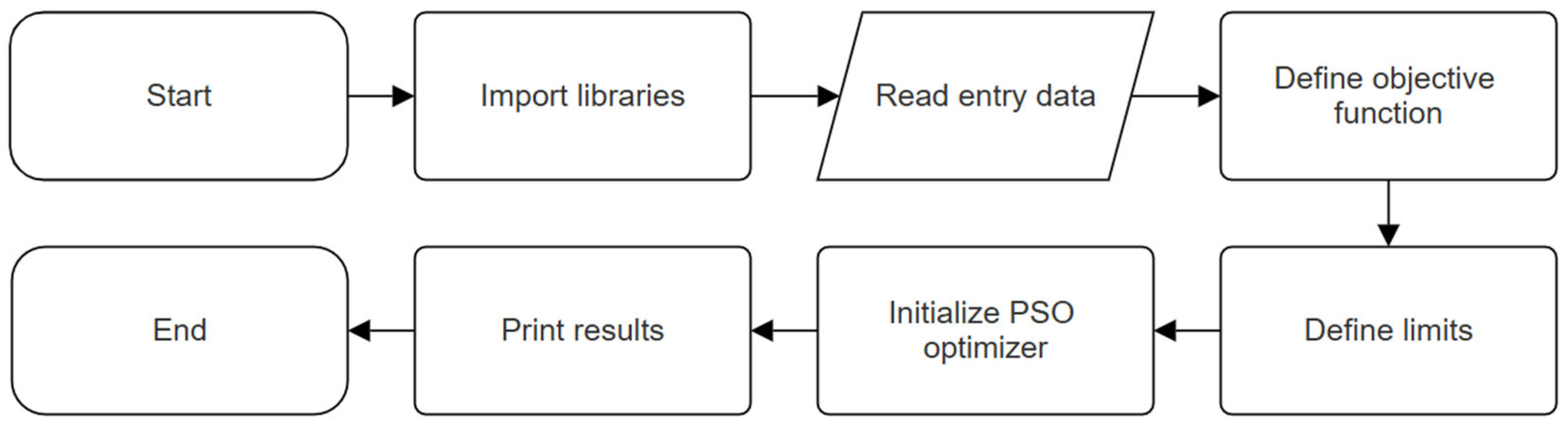 Energies 18 02100 g011