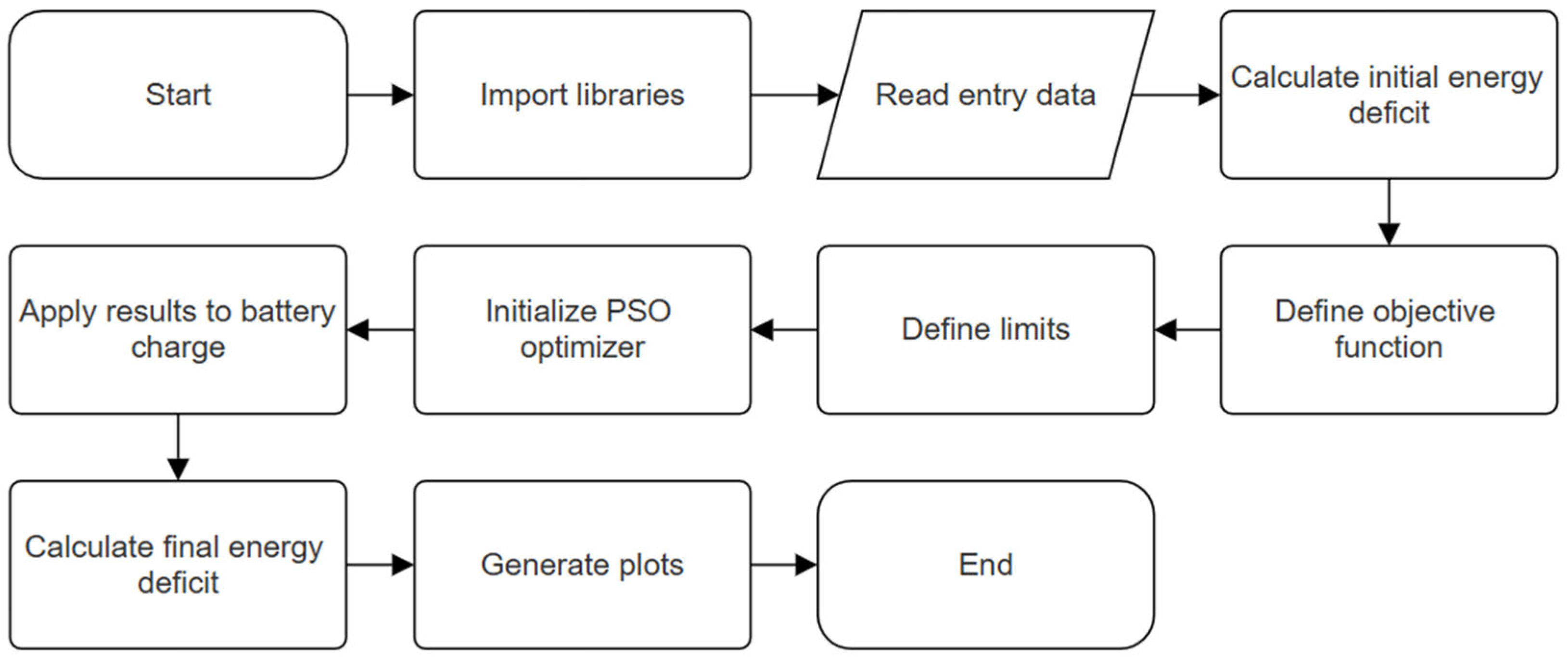 Energies 18 02100 g012