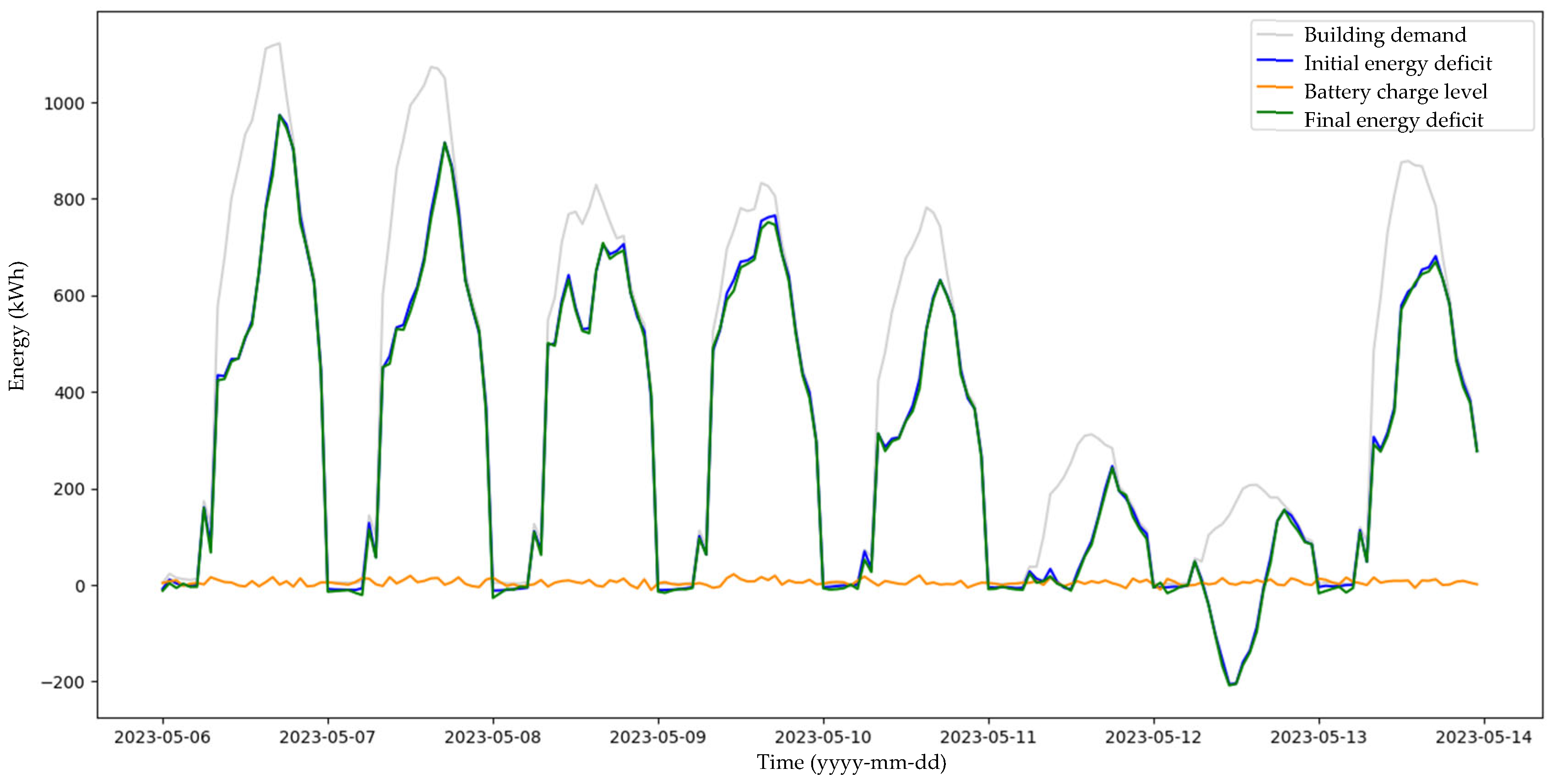 Energies 18 02100 g014