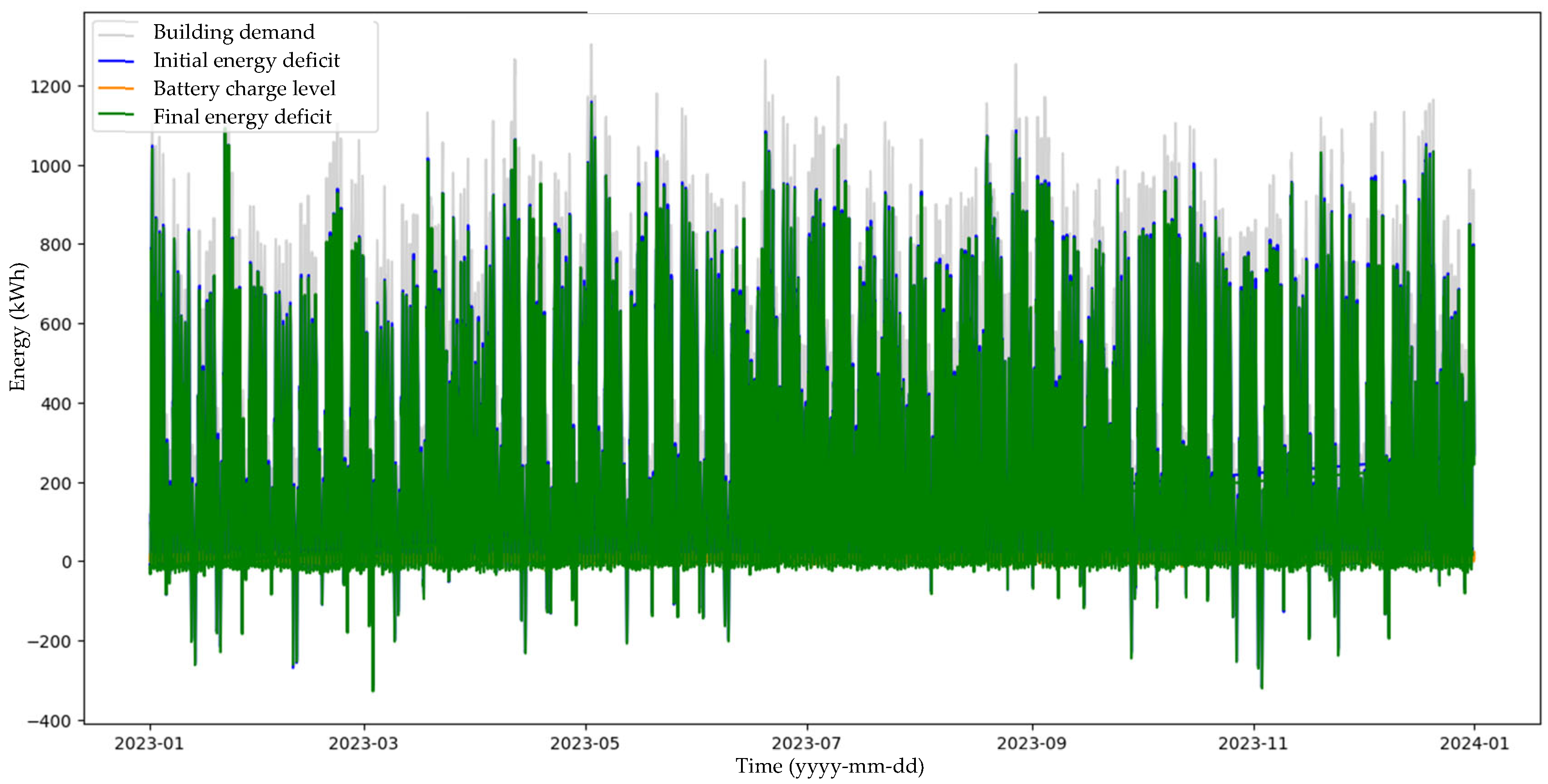 Energies 18 02100 g015
