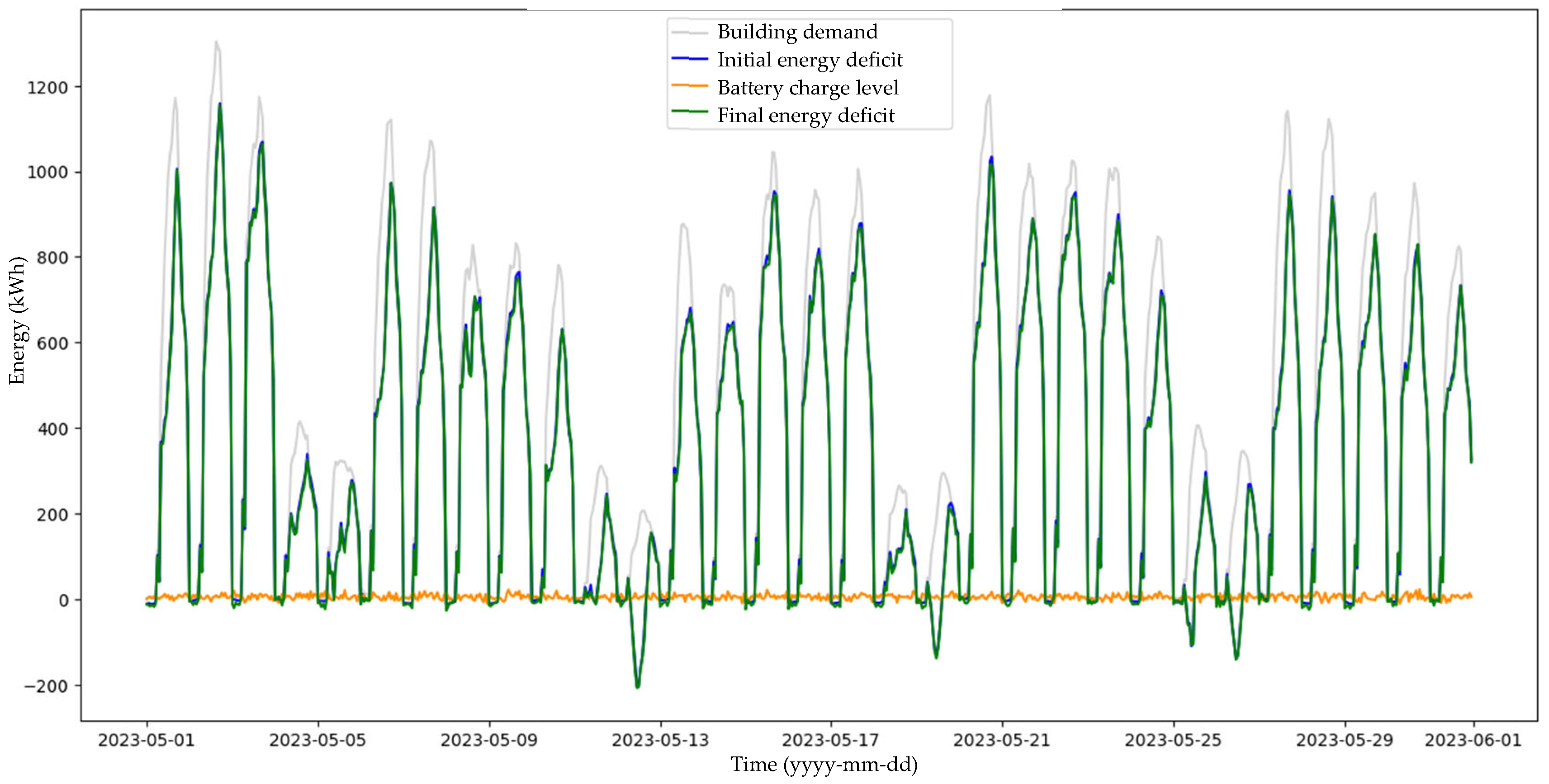 Energies 18 02100 g016