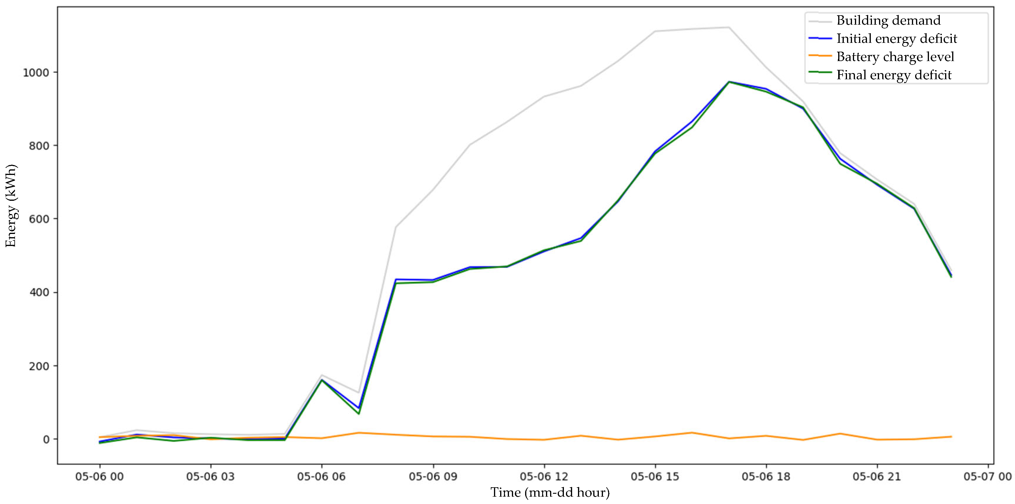 Energies 18 02100 g017