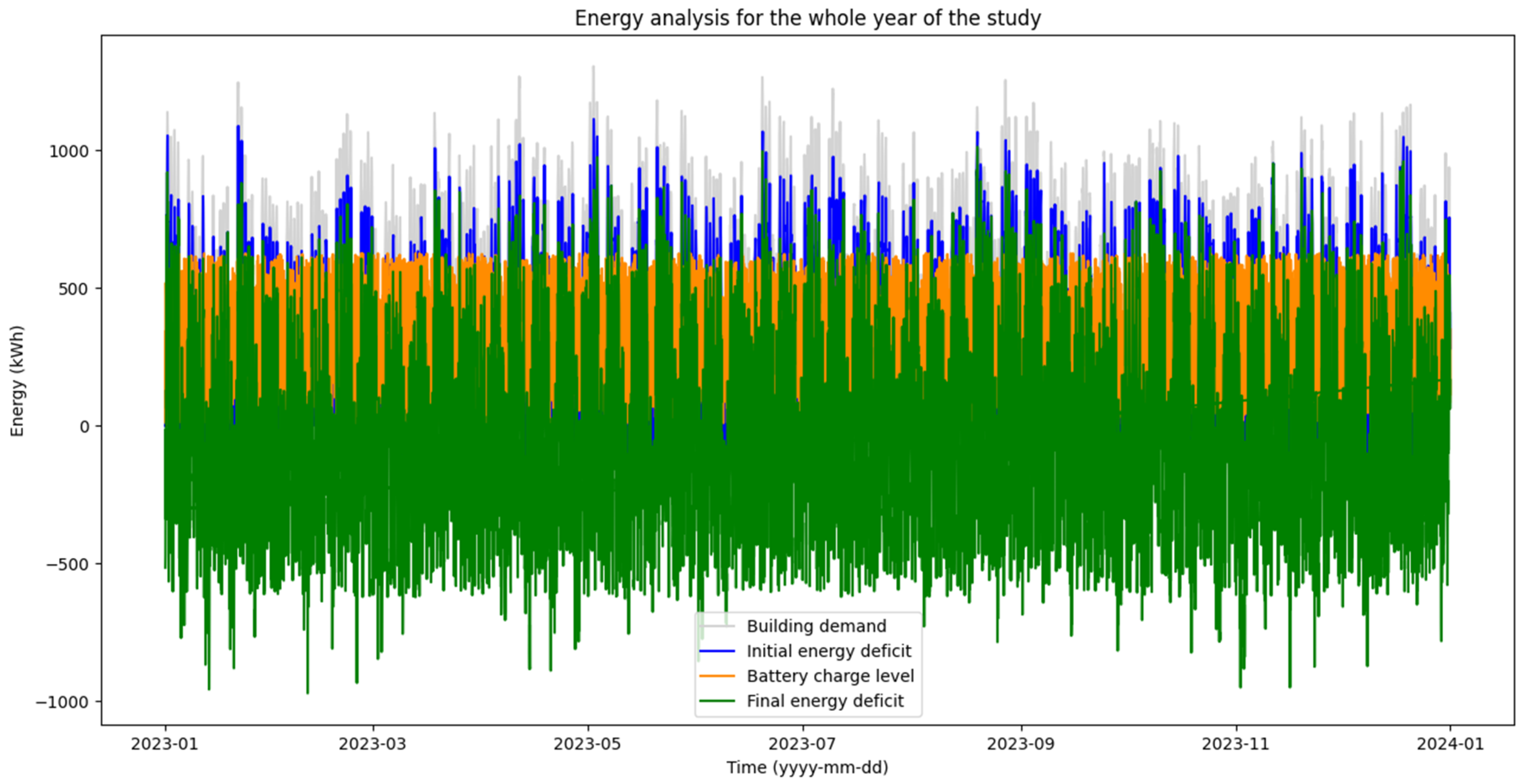 Energies 18 02100 g018