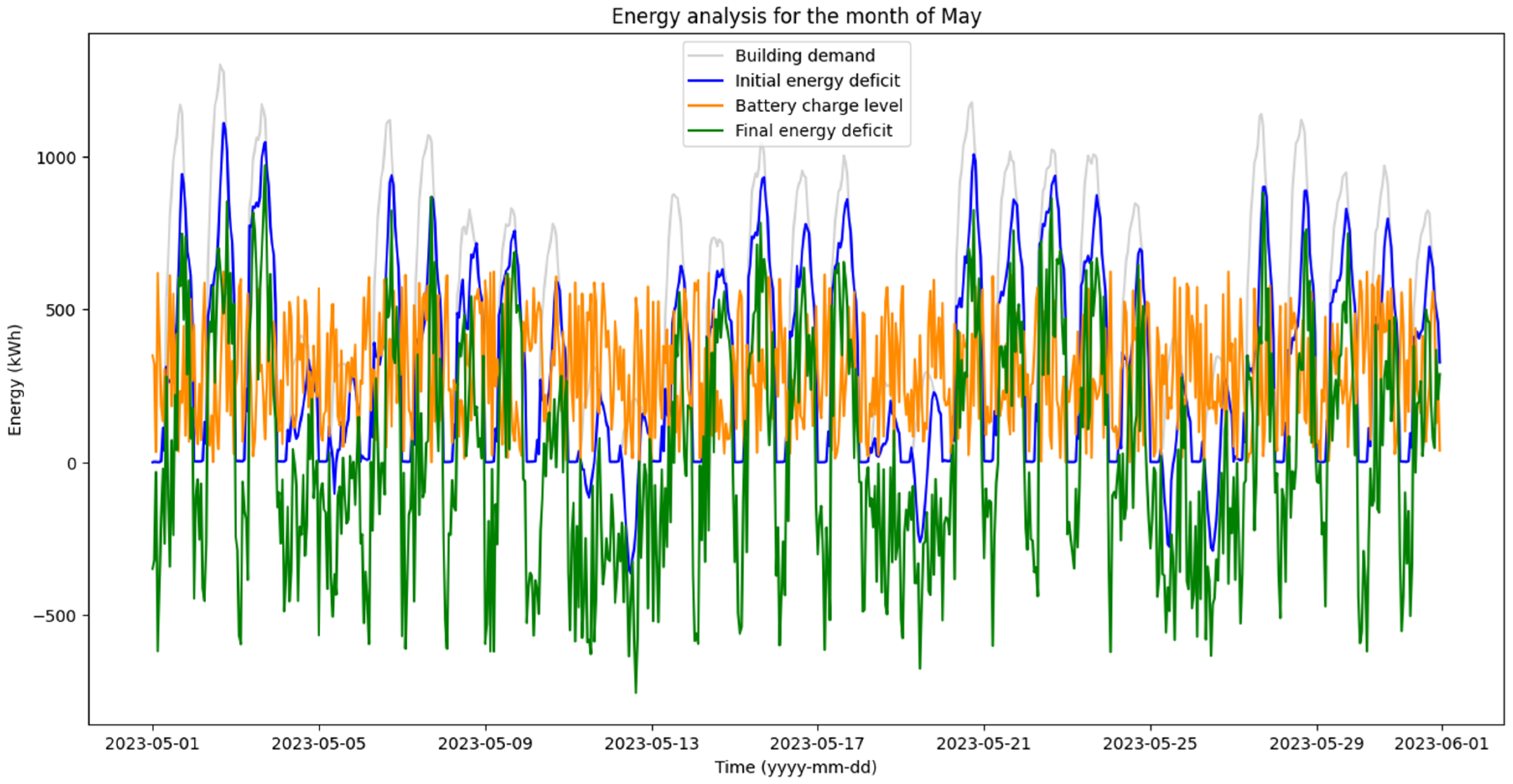 Energies 18 02100 g019