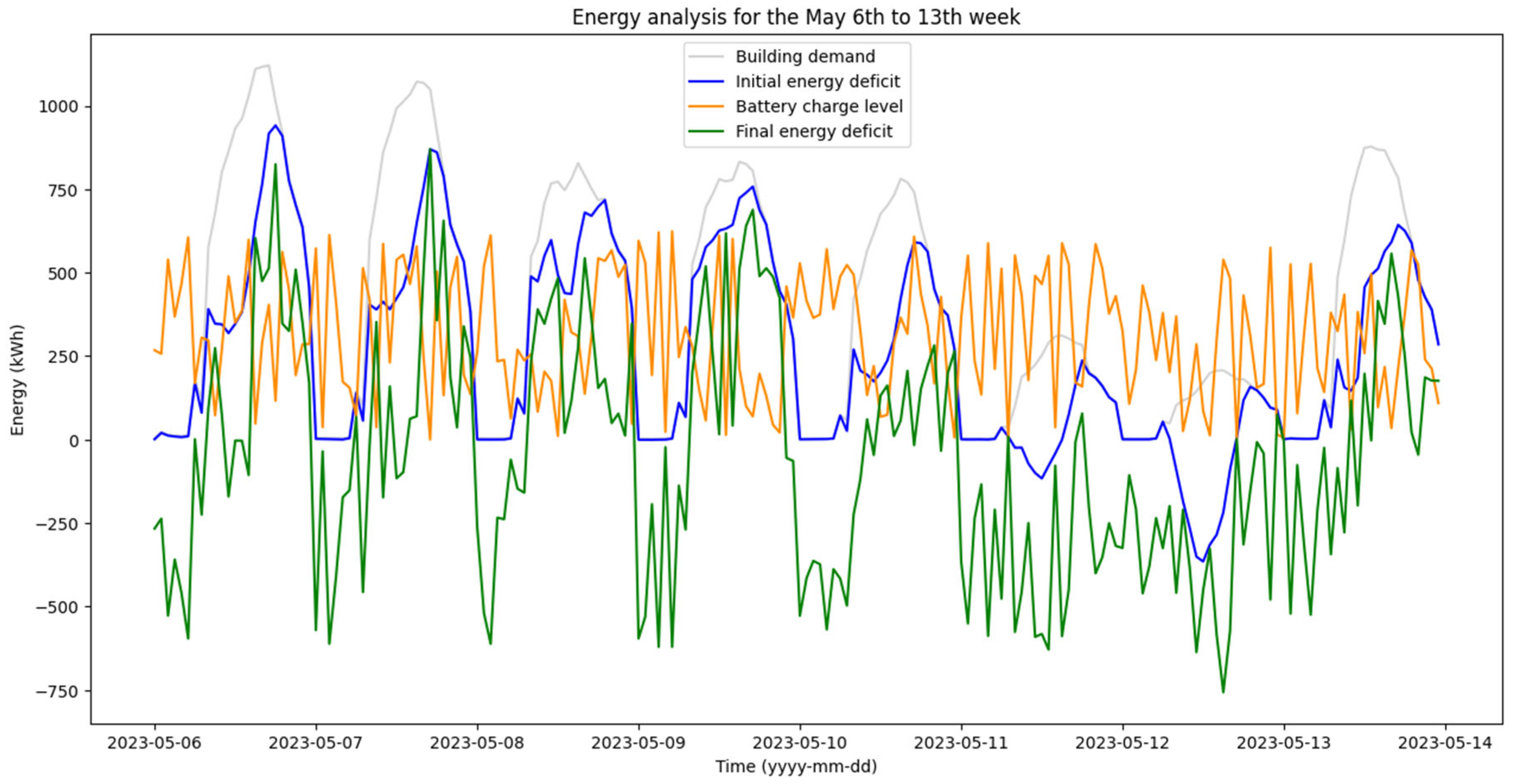 Energies 18 02100 g020