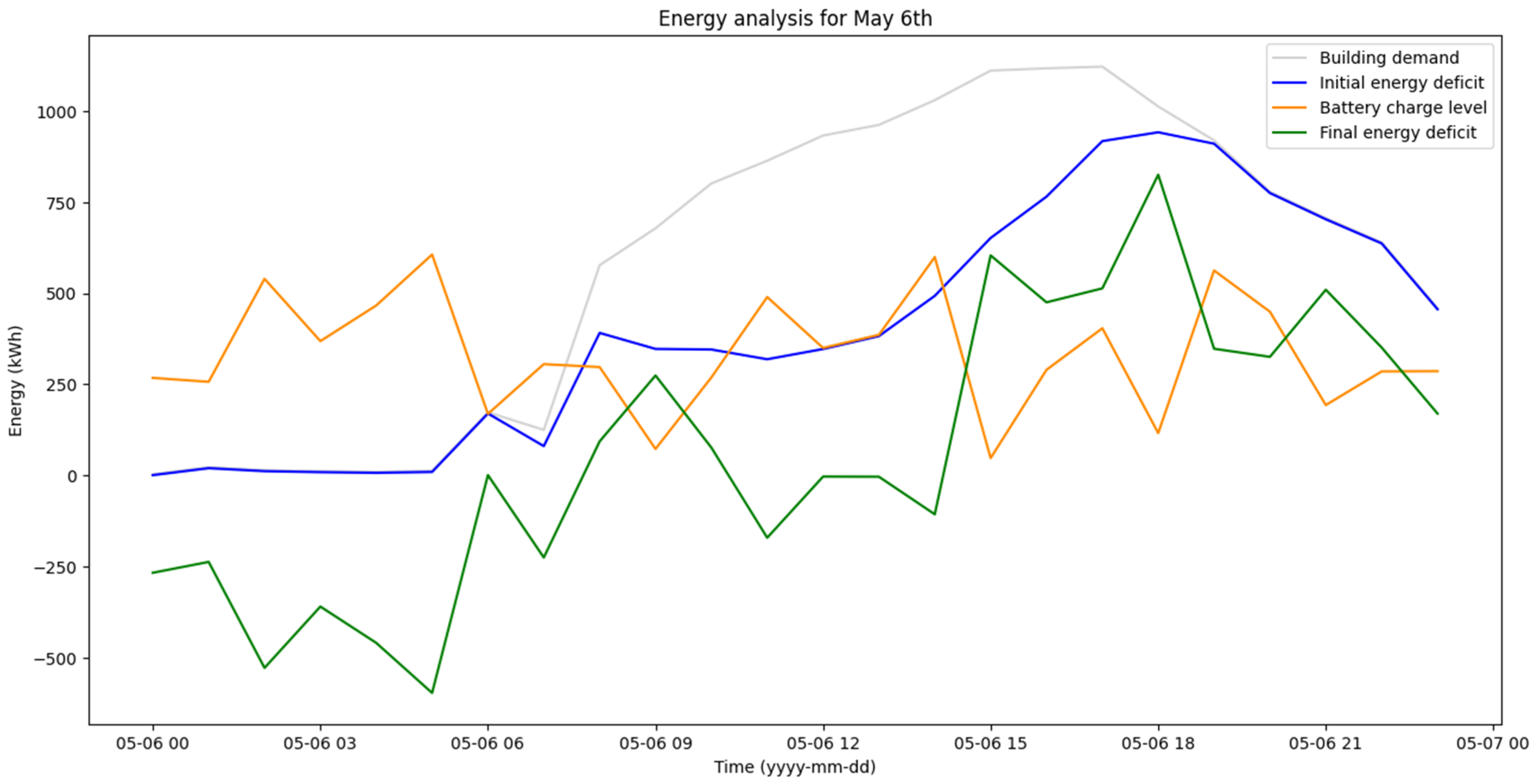 Energies 18 02100 g021