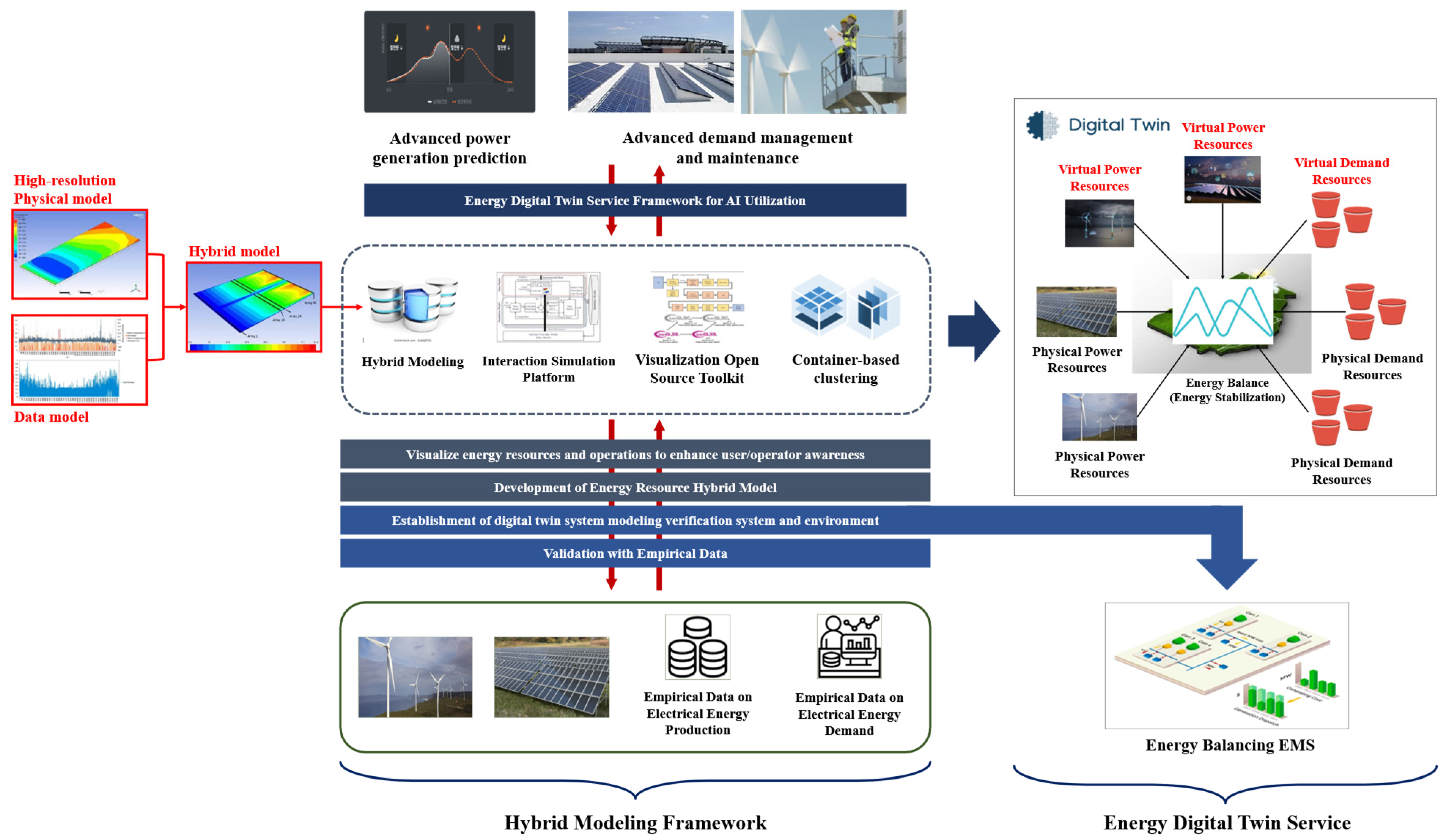 Energies 18 02102 g001