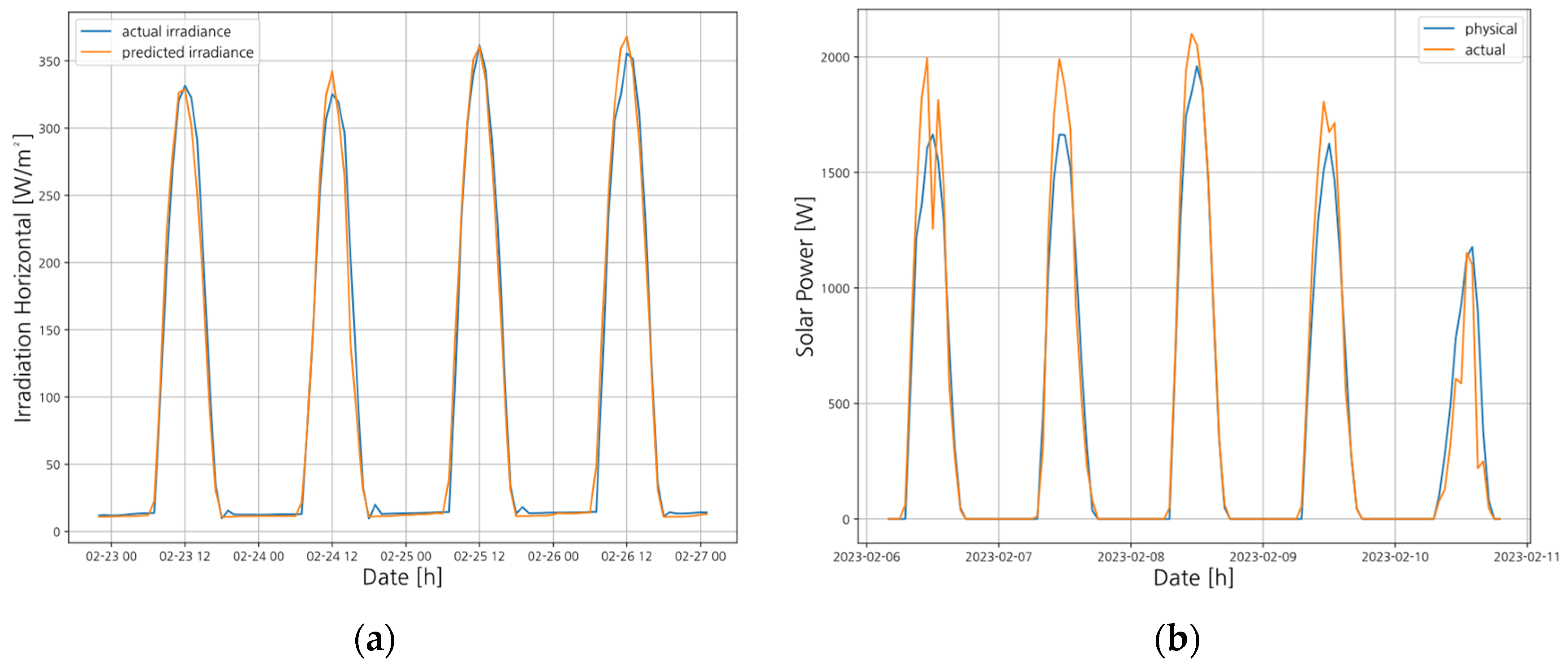 Energies 18 02102 g003