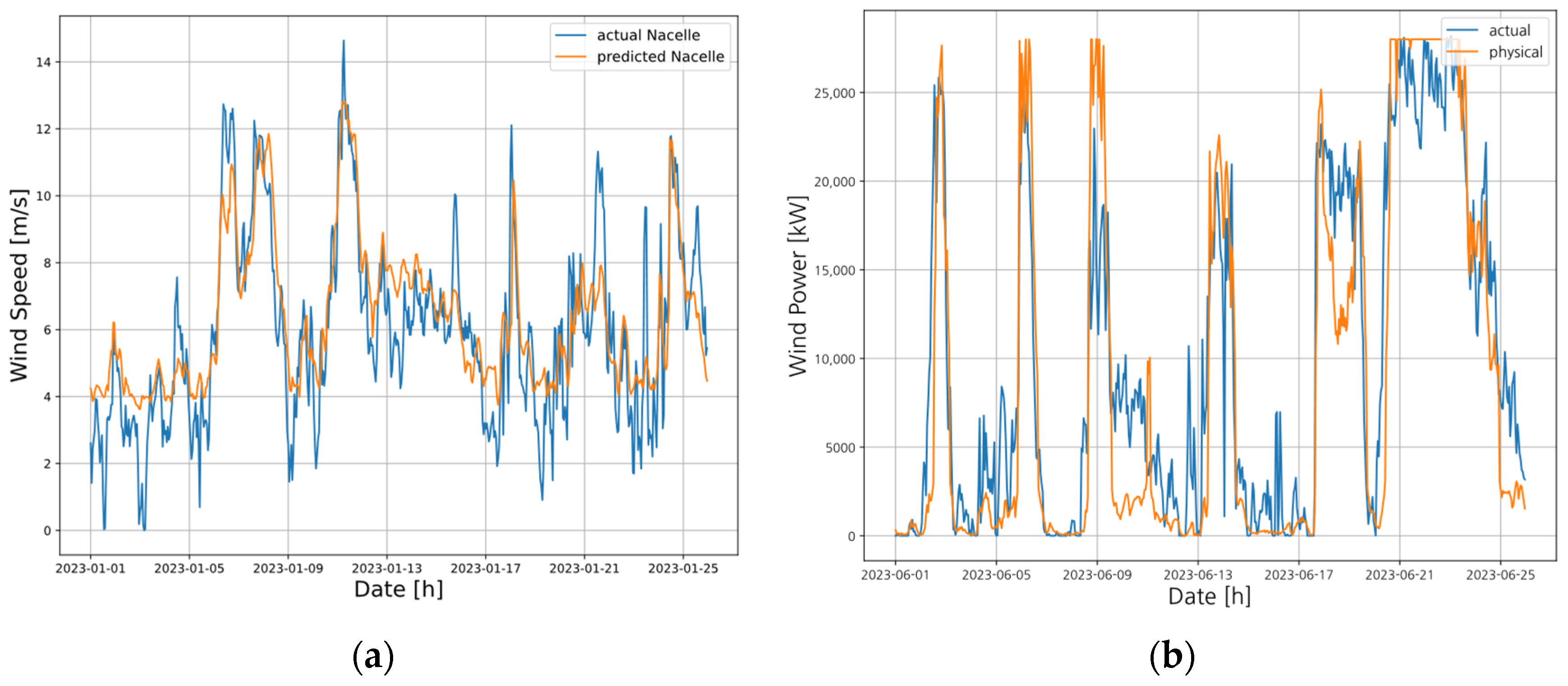 Energies 18 02102 g005