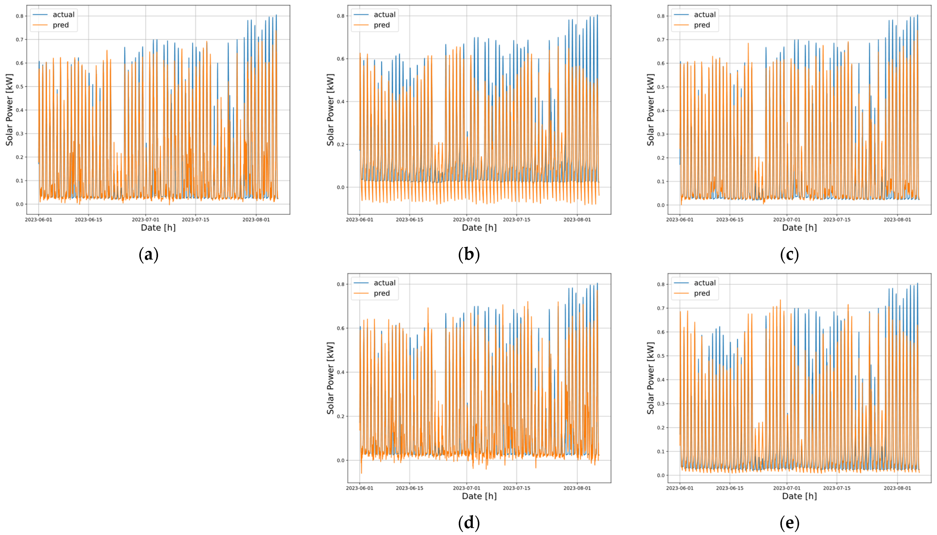 Energies 18 02102 g006