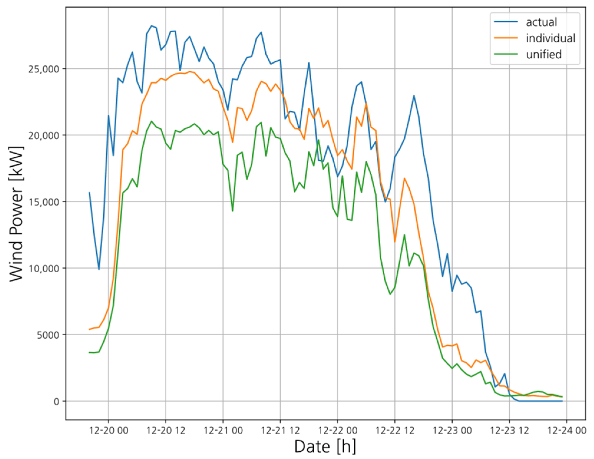 Energies 18 02102 g008