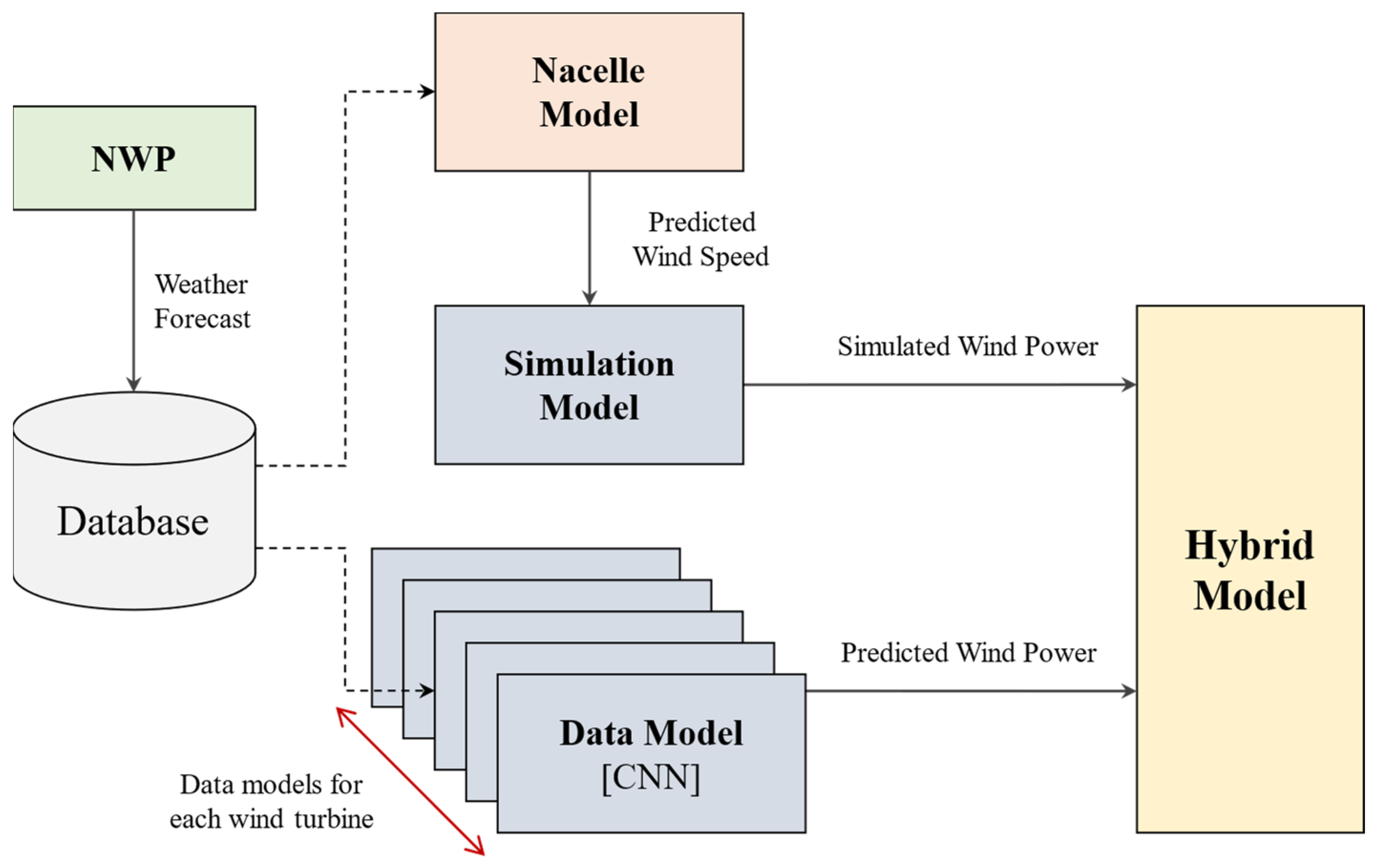 Energies 18 02102 g010