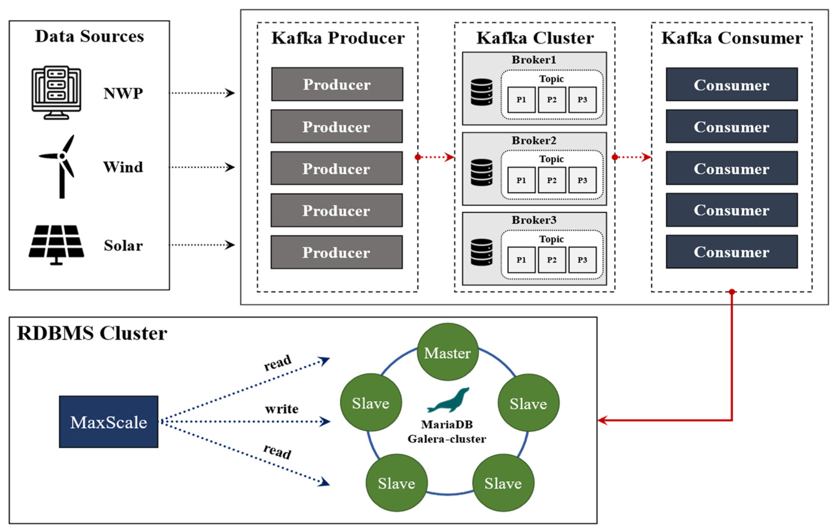 Energies 18 02102 g011