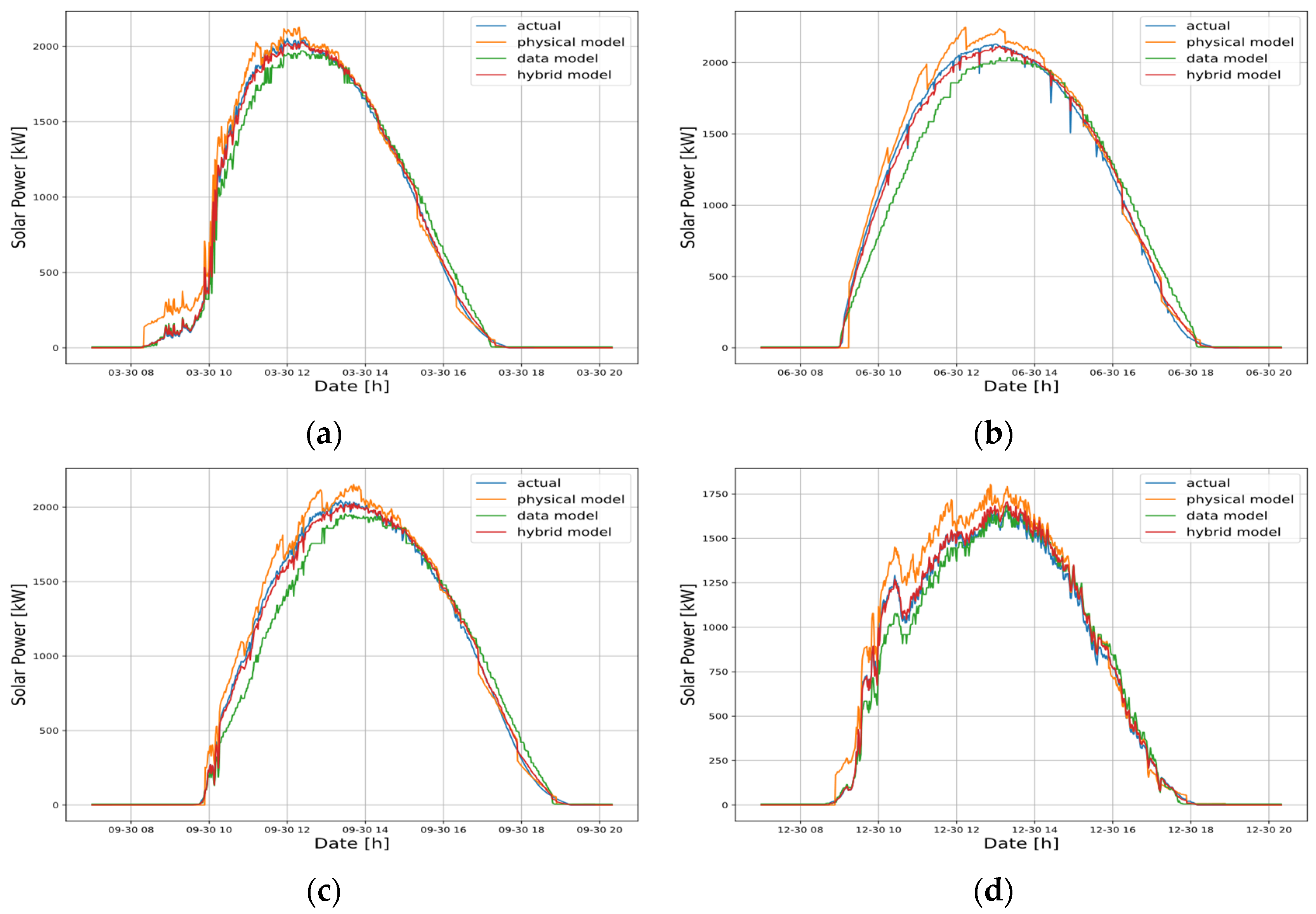 Energies 18 02102 g012