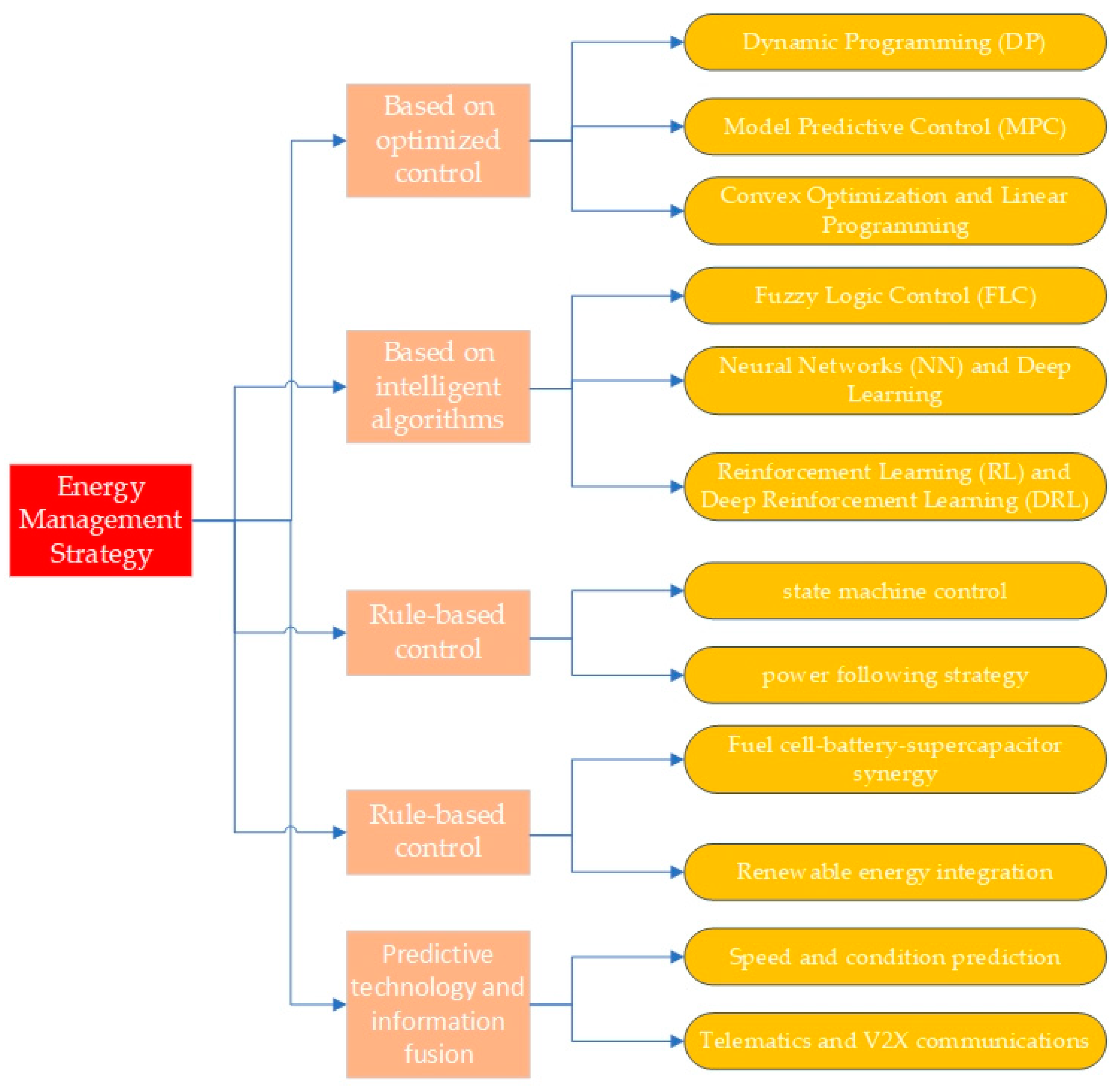 Energies 18 02103 g001