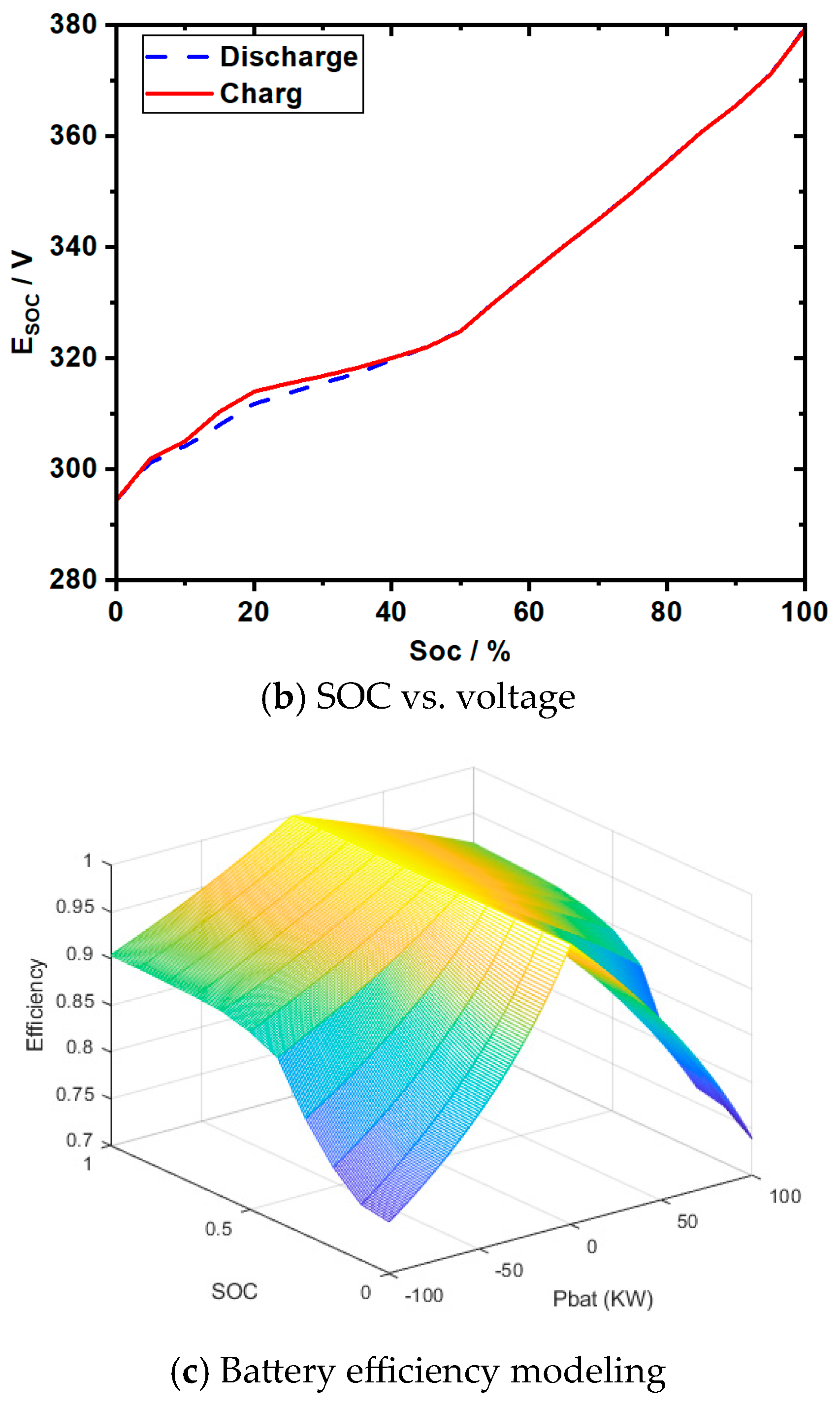 Energies 18 02103 g003b