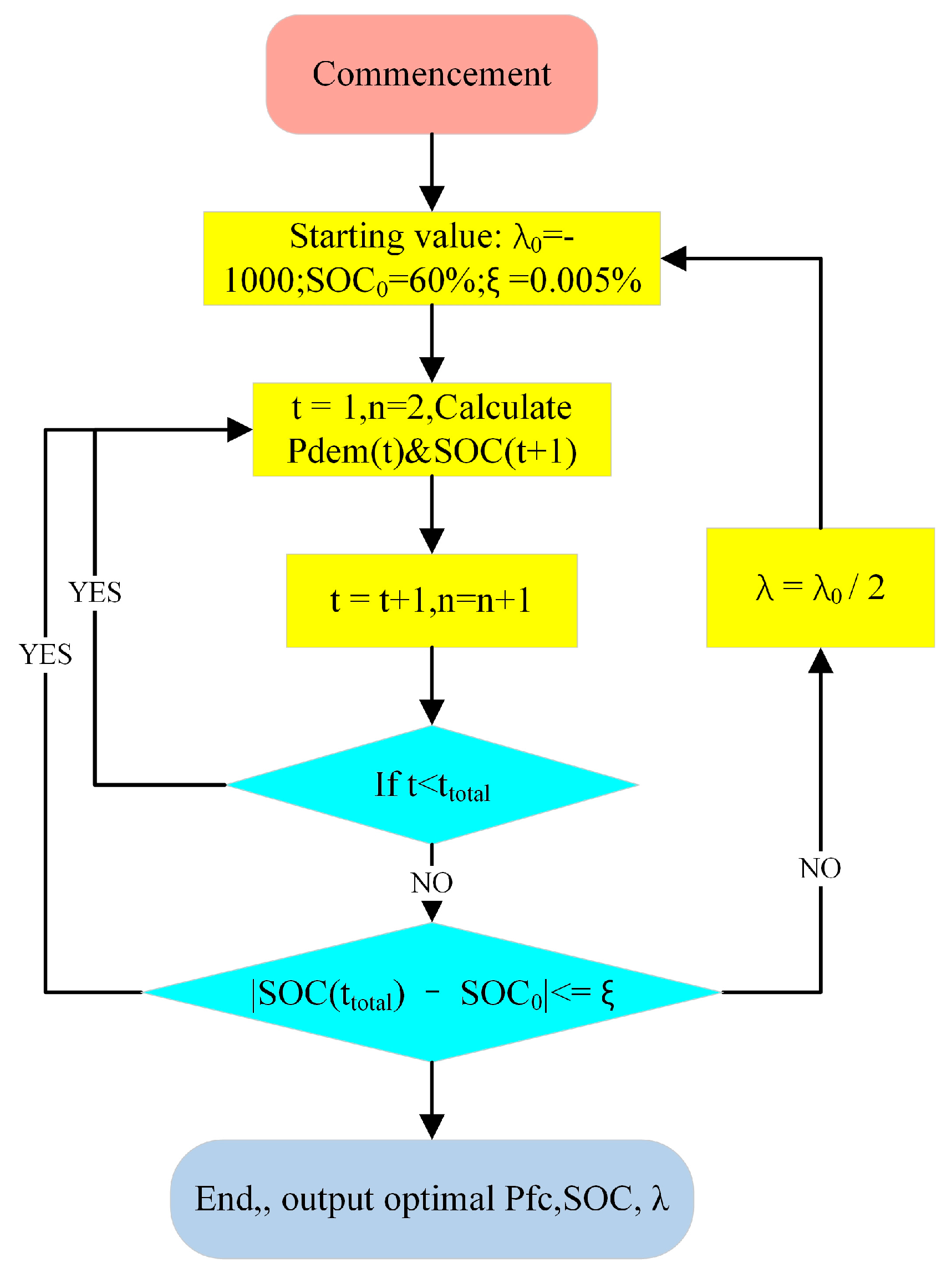 Energies 18 02103 g009