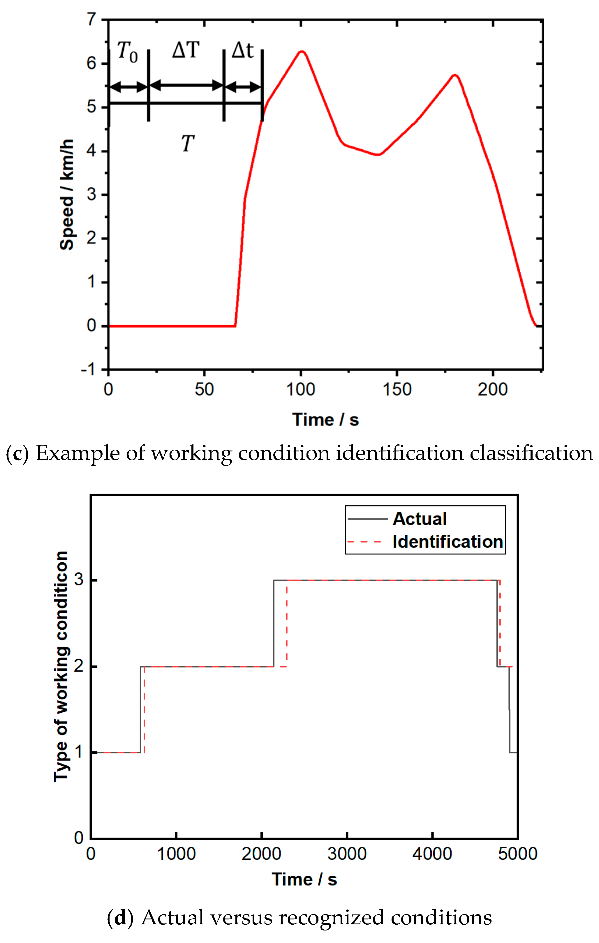Energies 18 02103 g010b