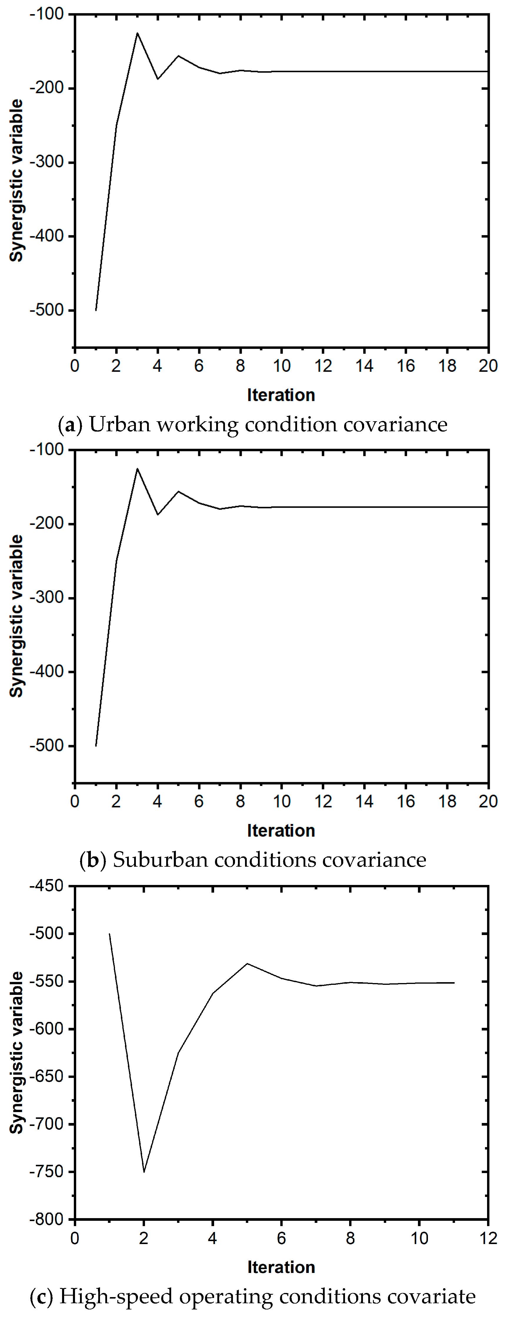 Energies 18 02103 g012a