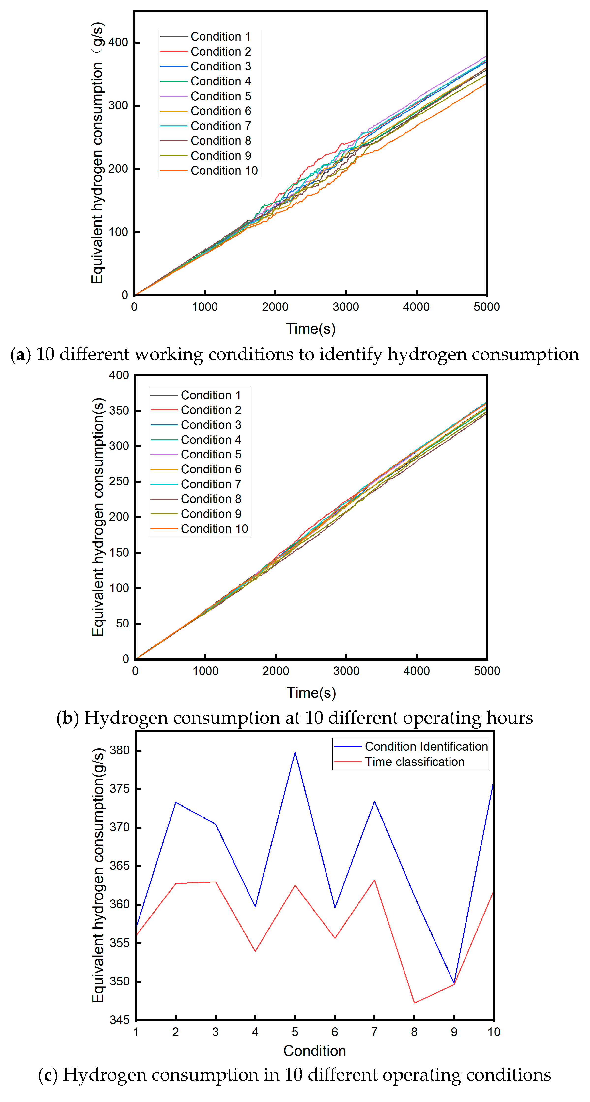 Energies 18 02103 g016