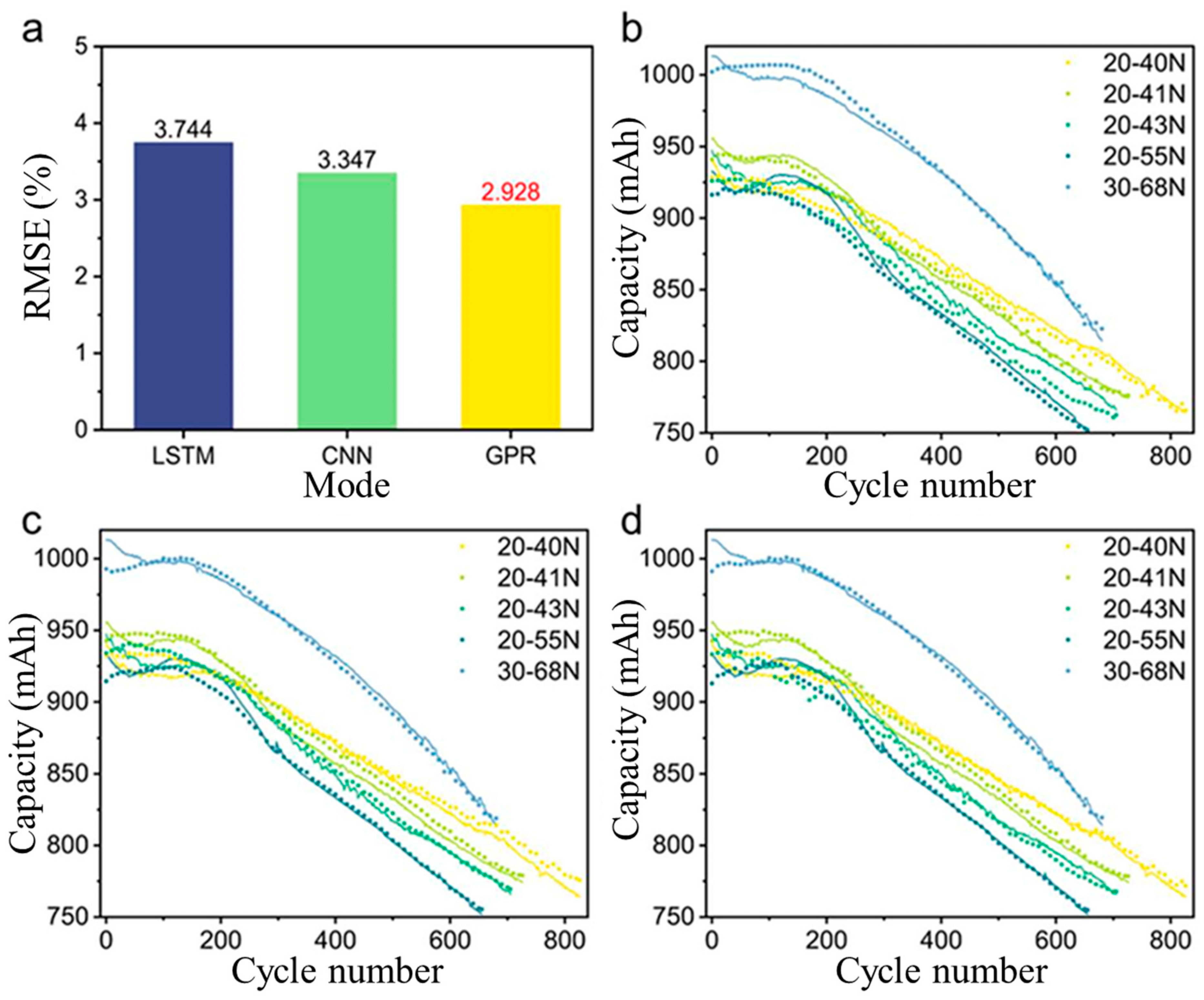 Energies 18 02105 g007