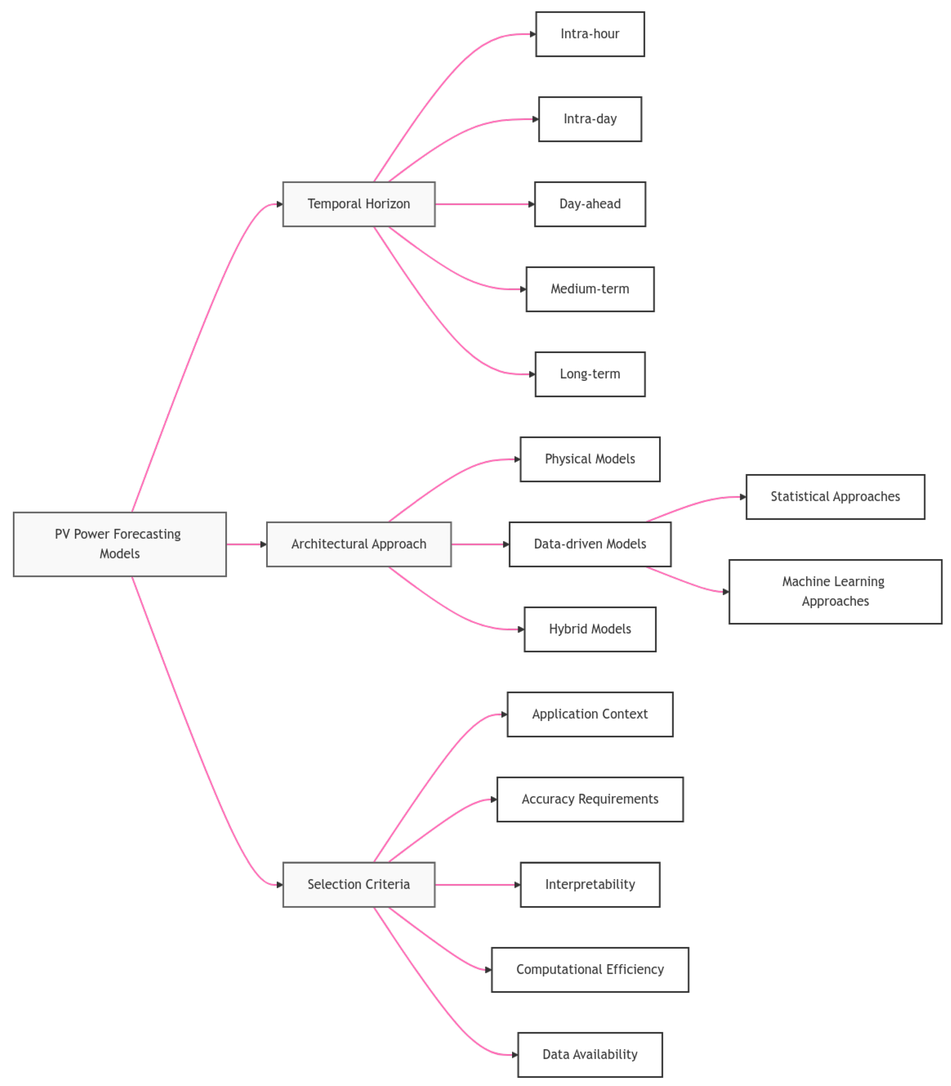 Energies 18 02108 g002