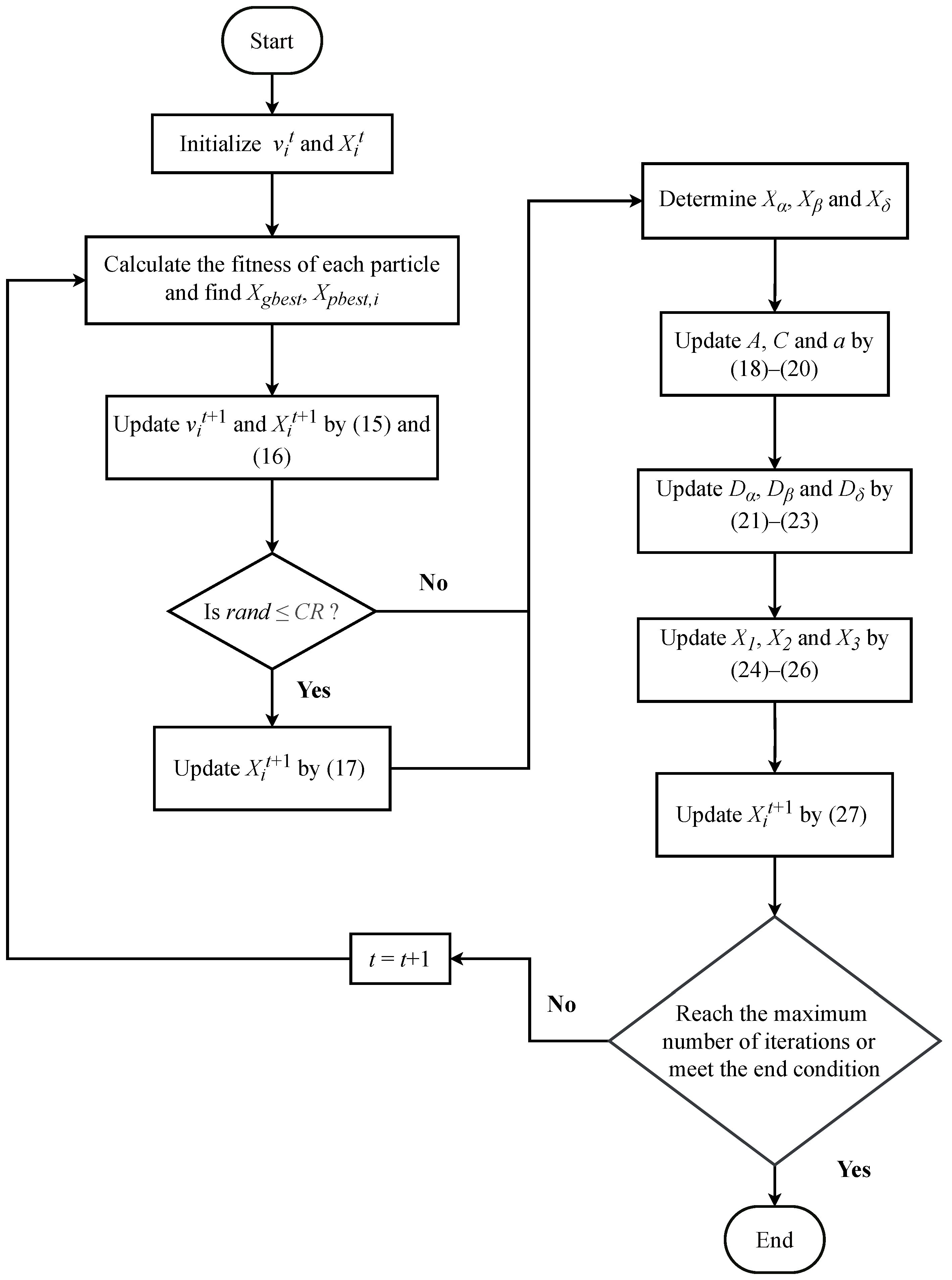 Energies 18 02110 g001