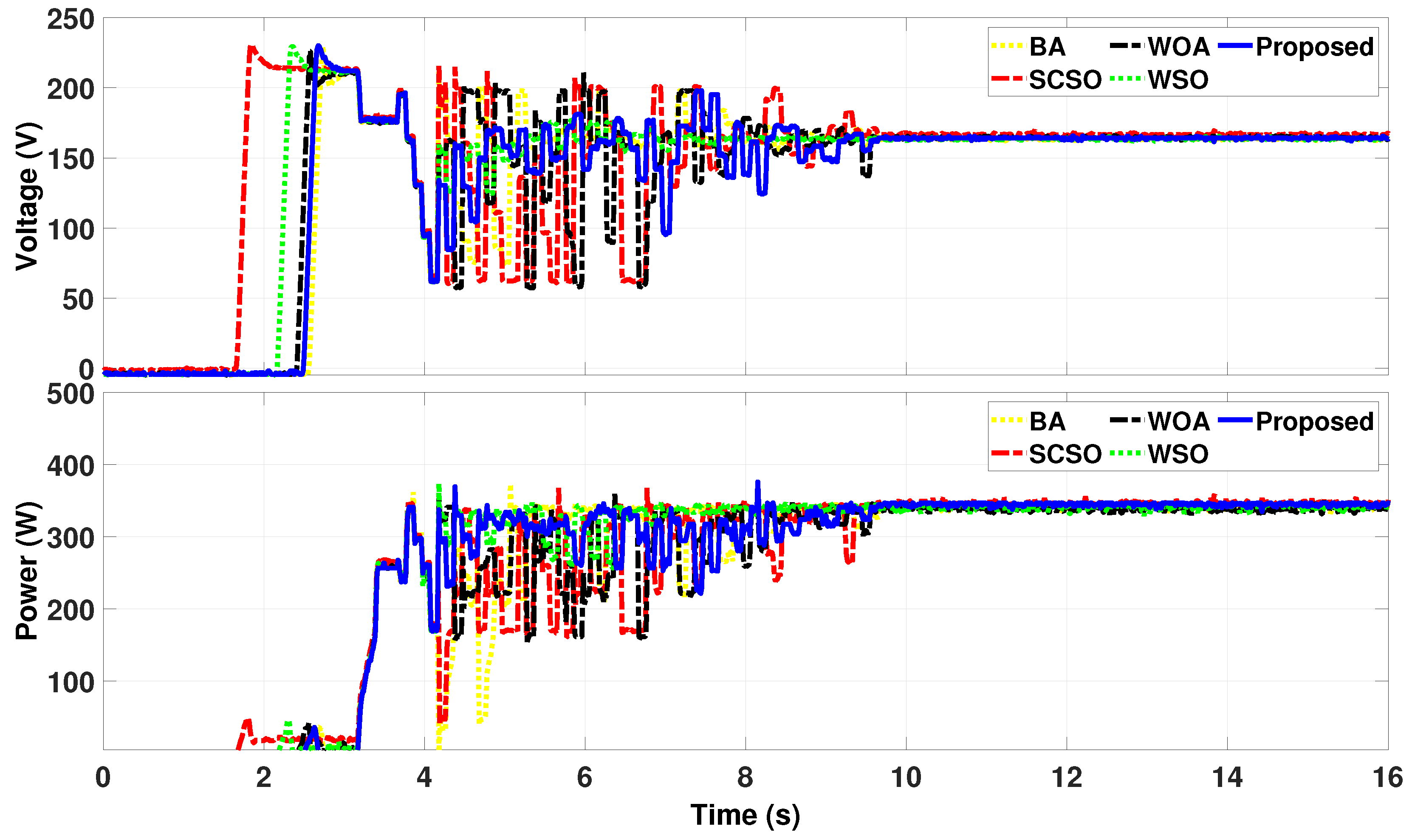Energies 18 02110 g007