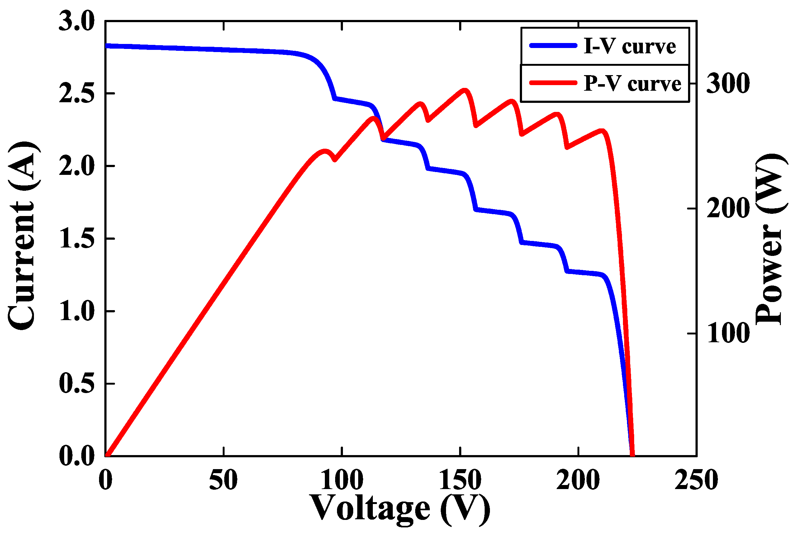 Energies 18 02110 g010
