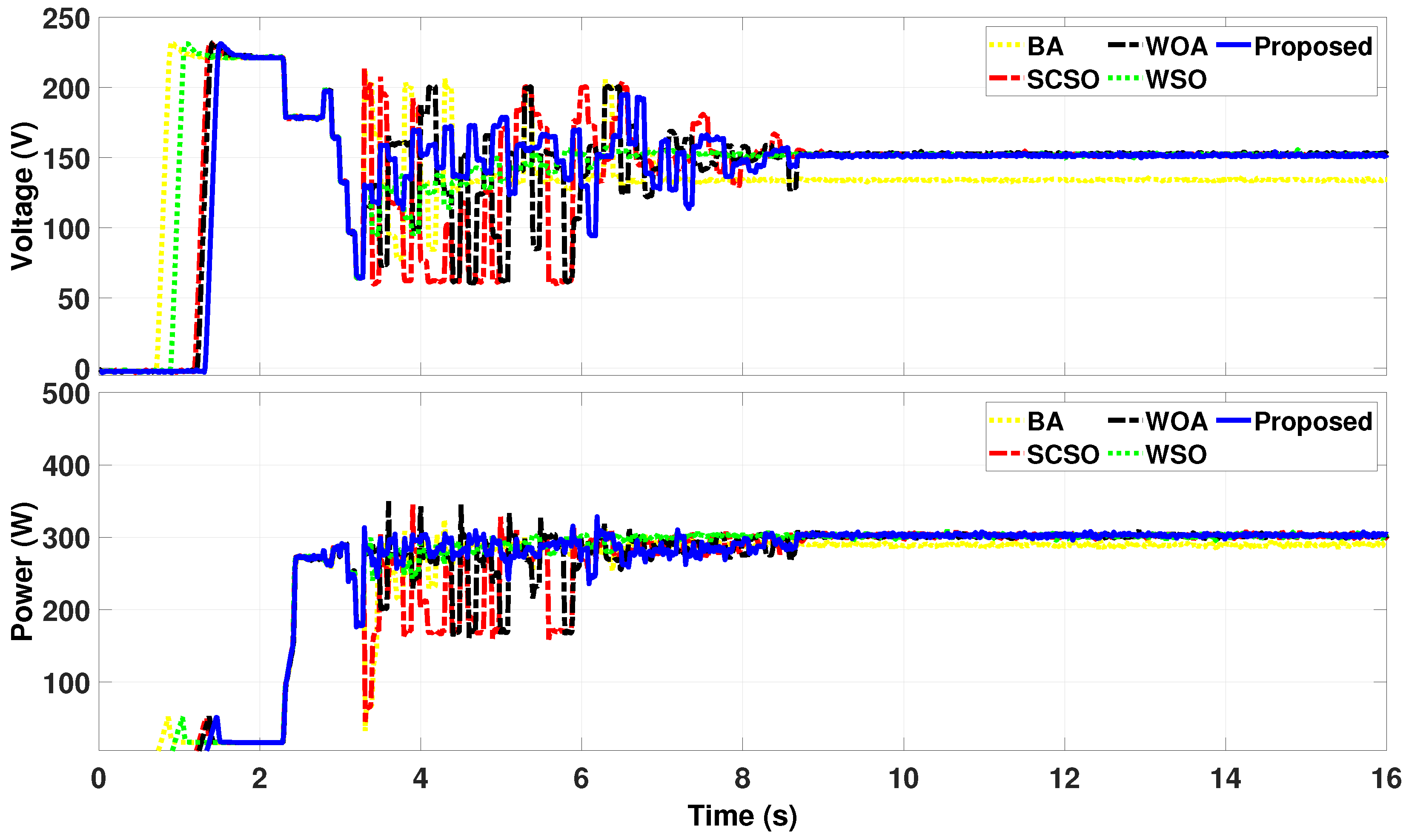 Energies 18 02110 g011