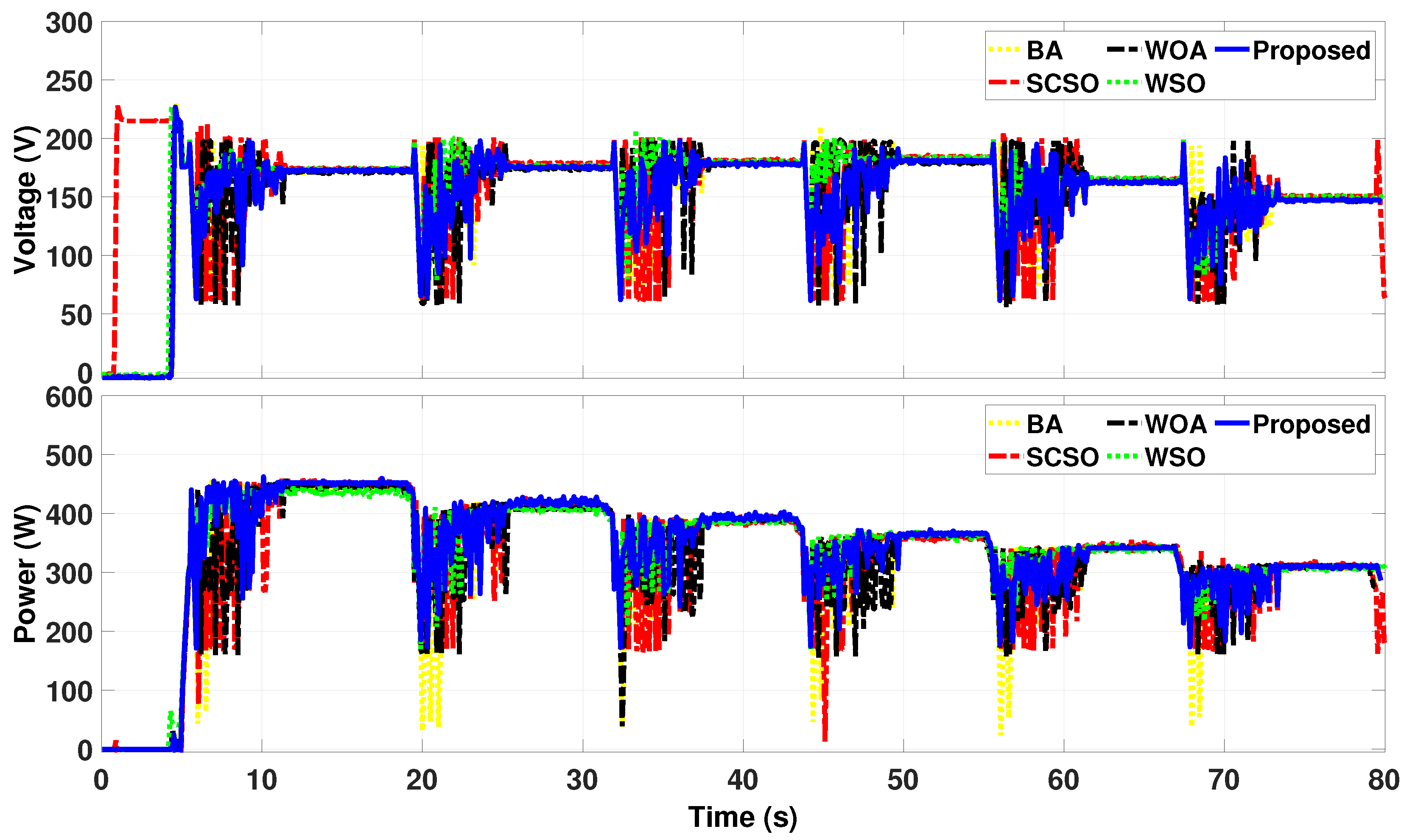 Energies 18 02110 g014