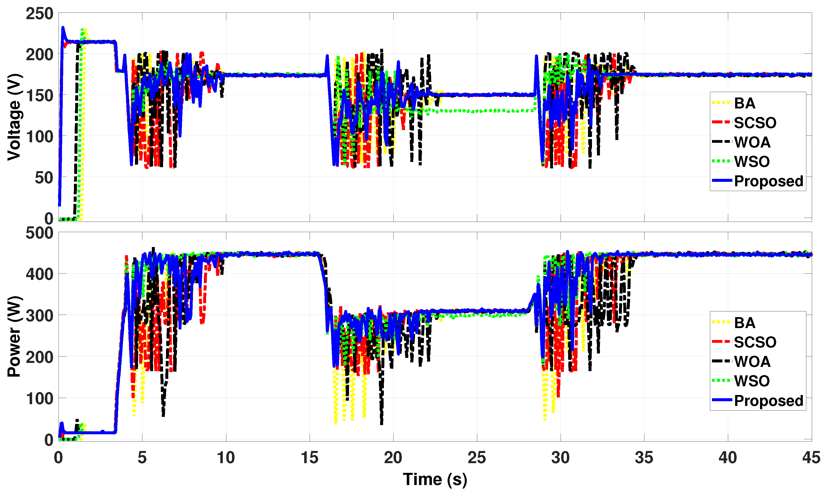 Energies 18 02110 g015