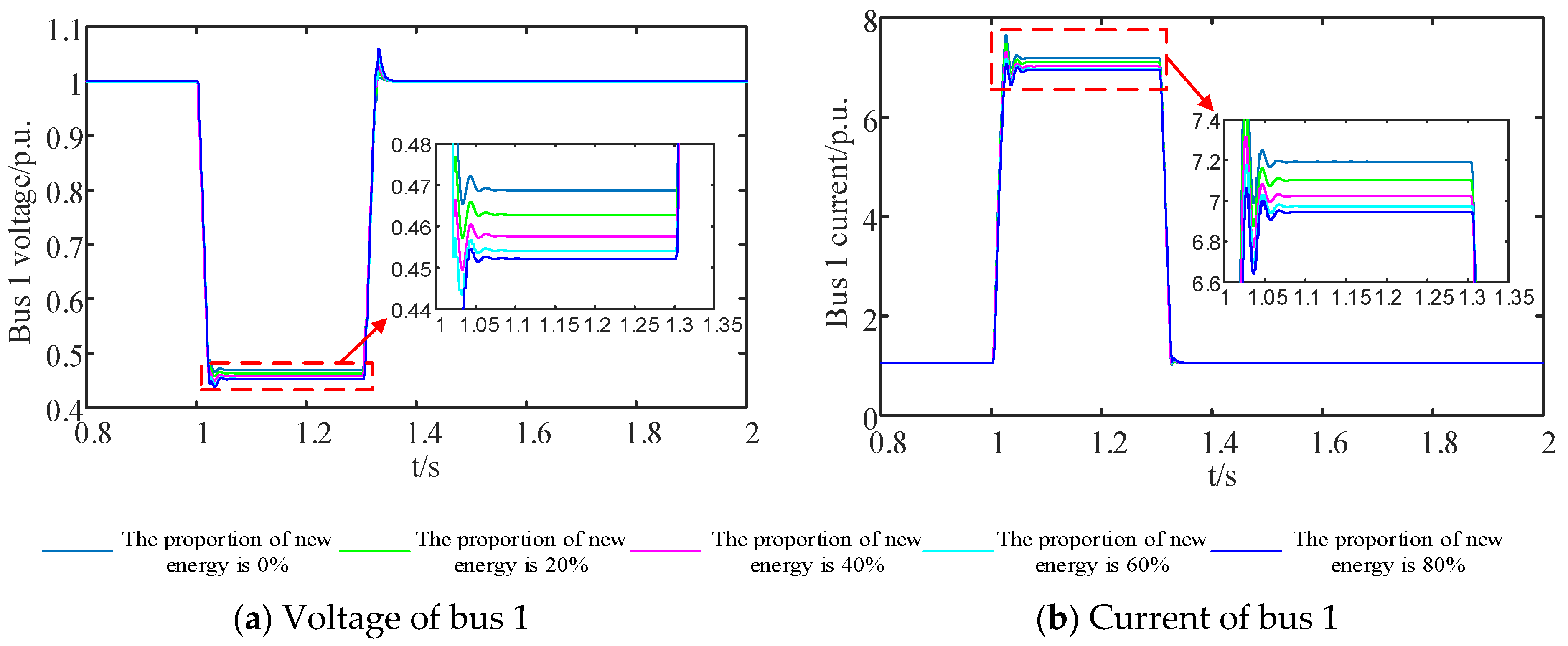Energies 18 02111 g010