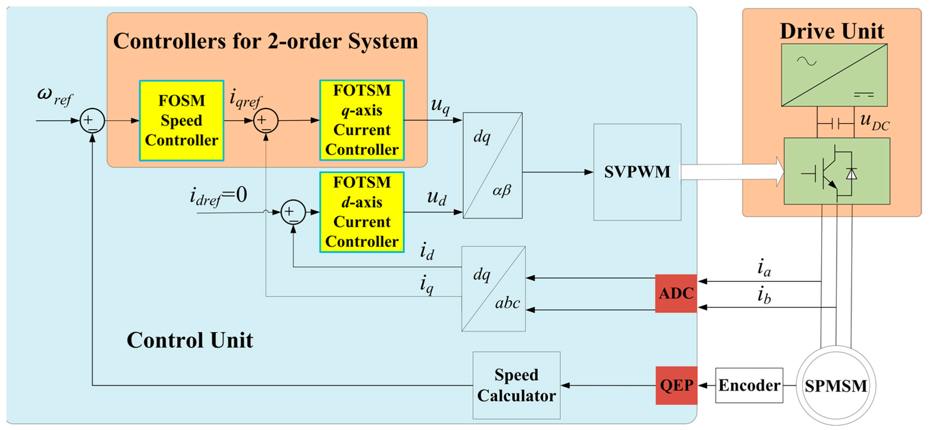 Energies 18 02112 g001