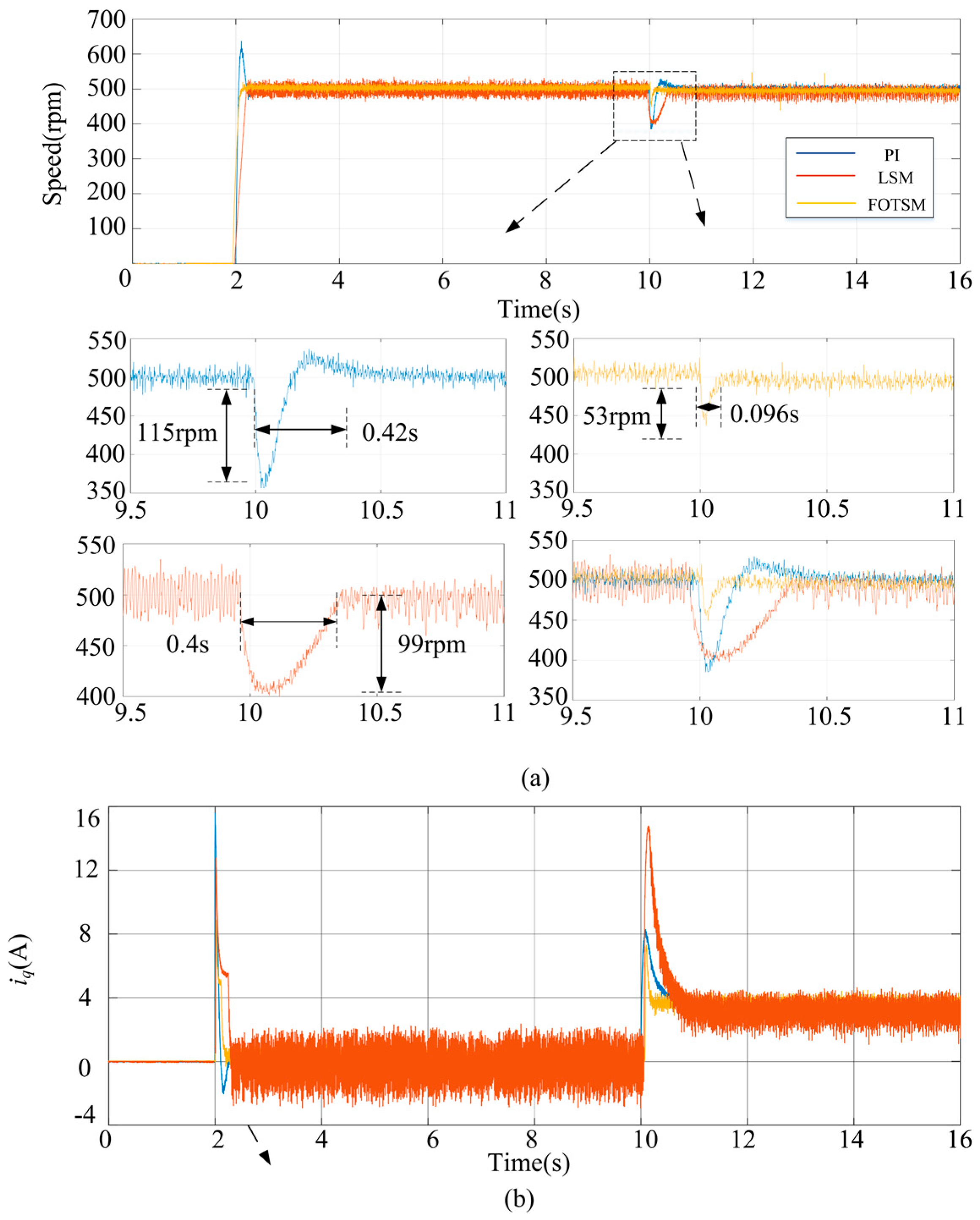 Energies 18 02112 g005