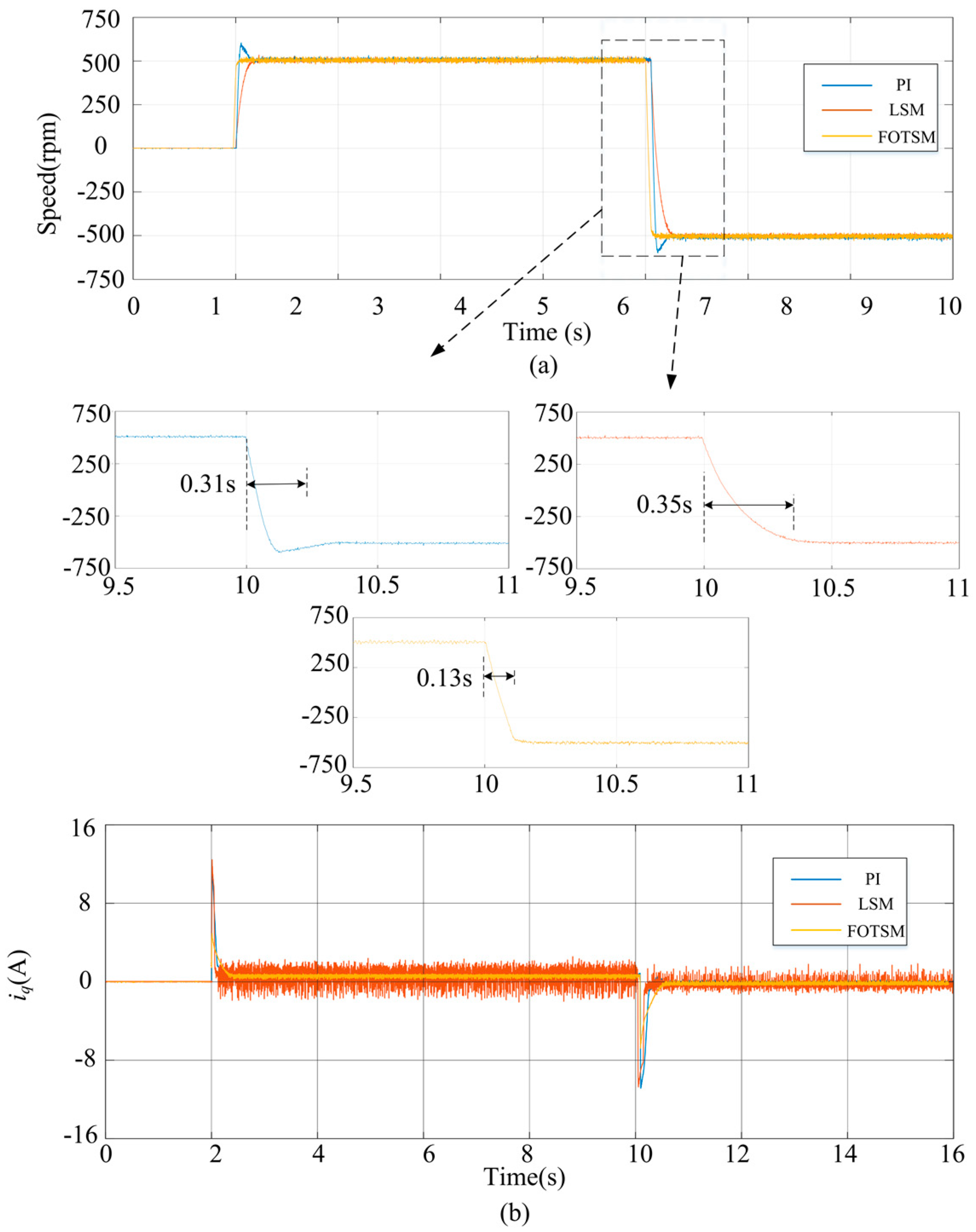 Energies 18 02112 g006