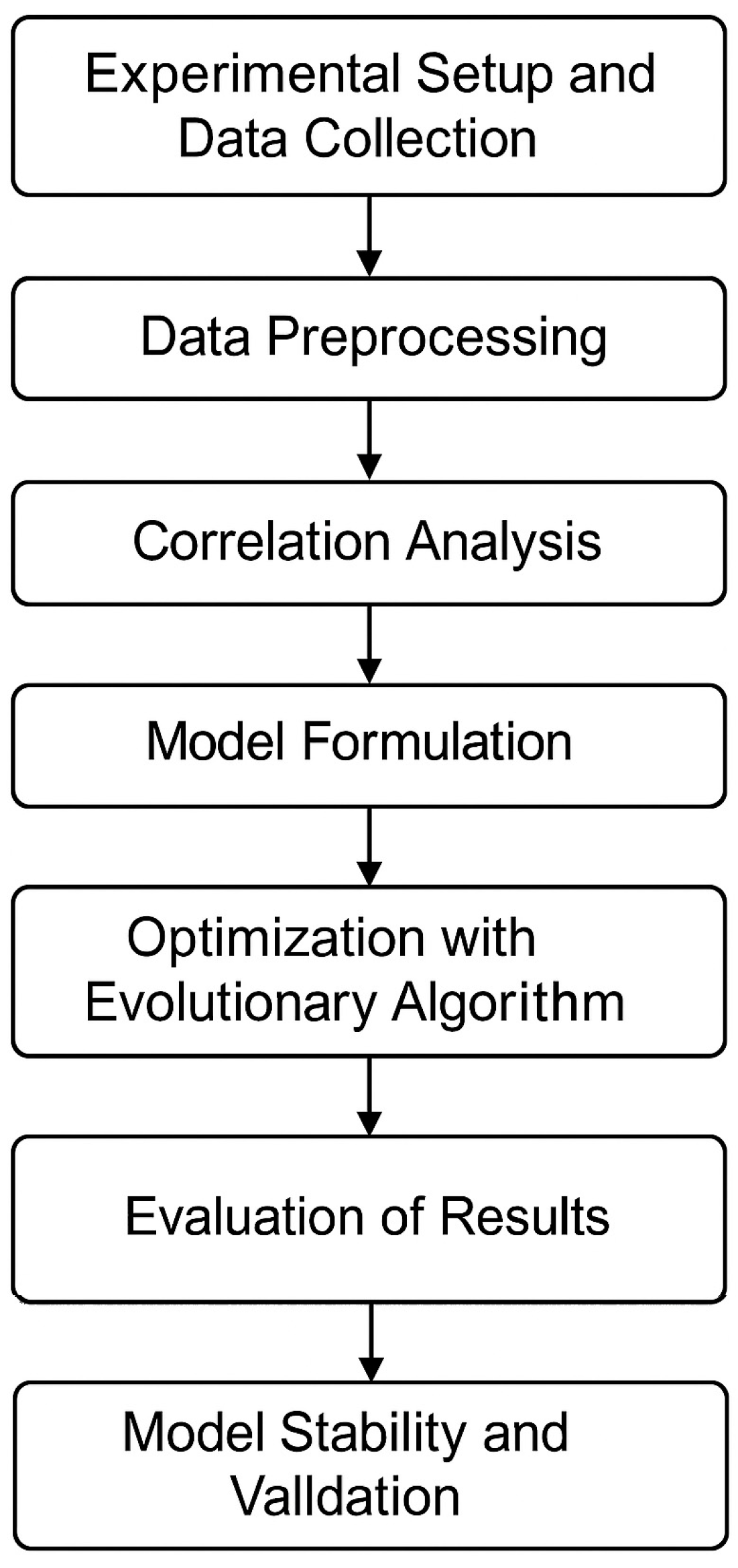 Energies 18 02113 g001