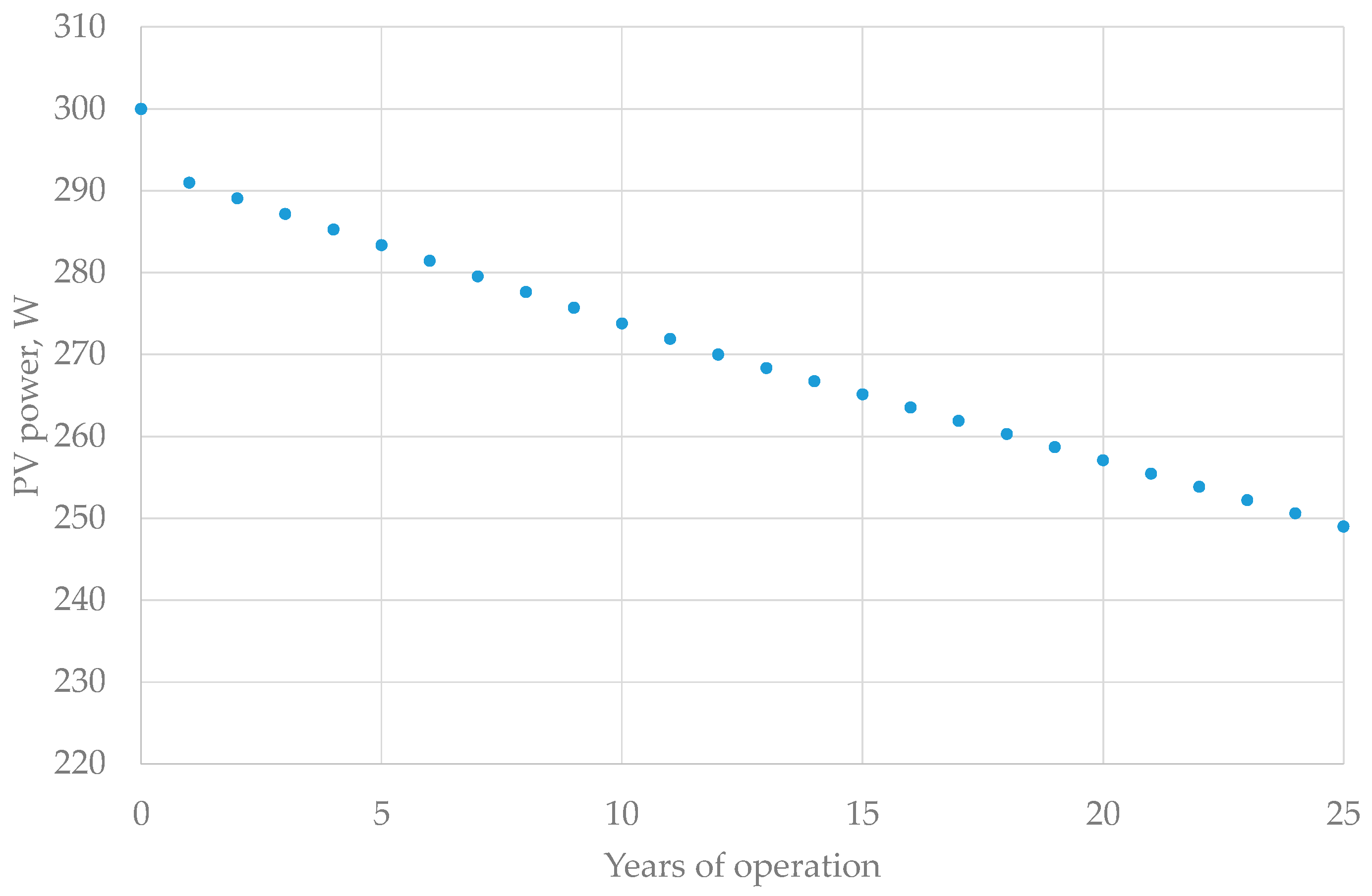 Energies 18 02113 g003