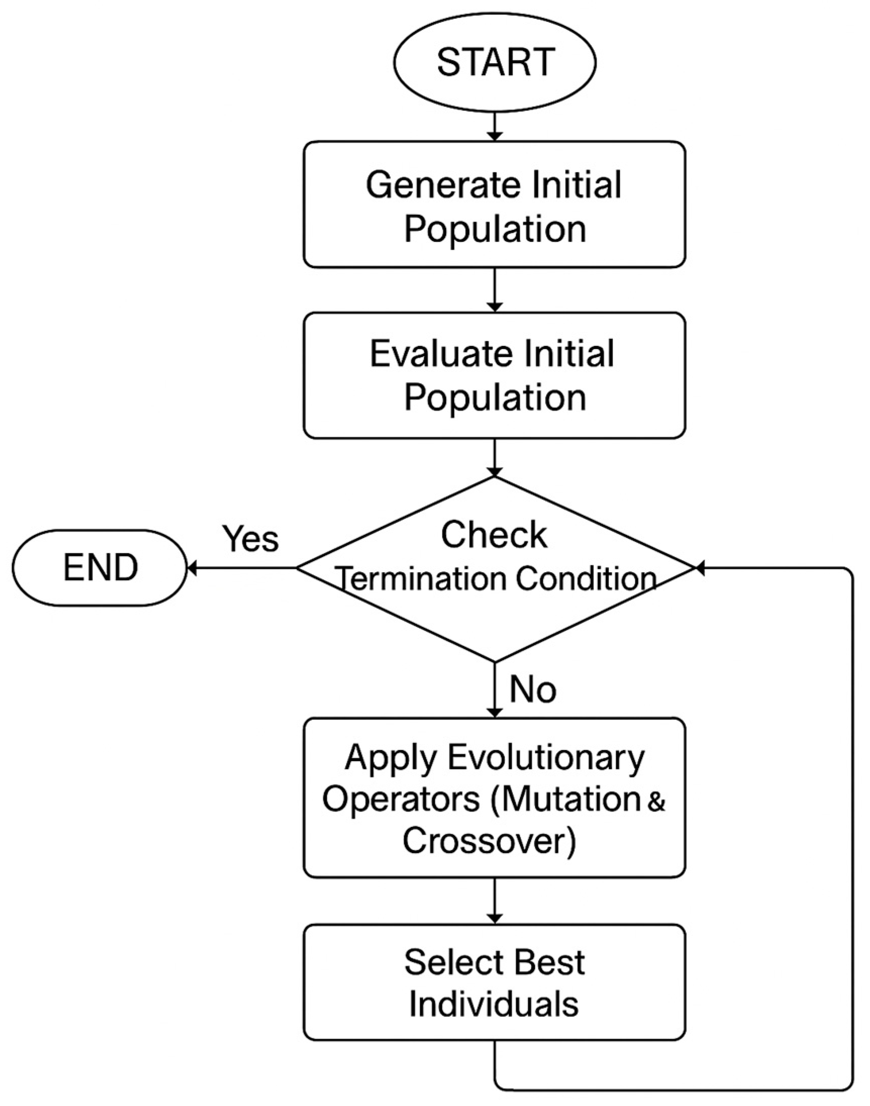 Energies 18 02113 g005