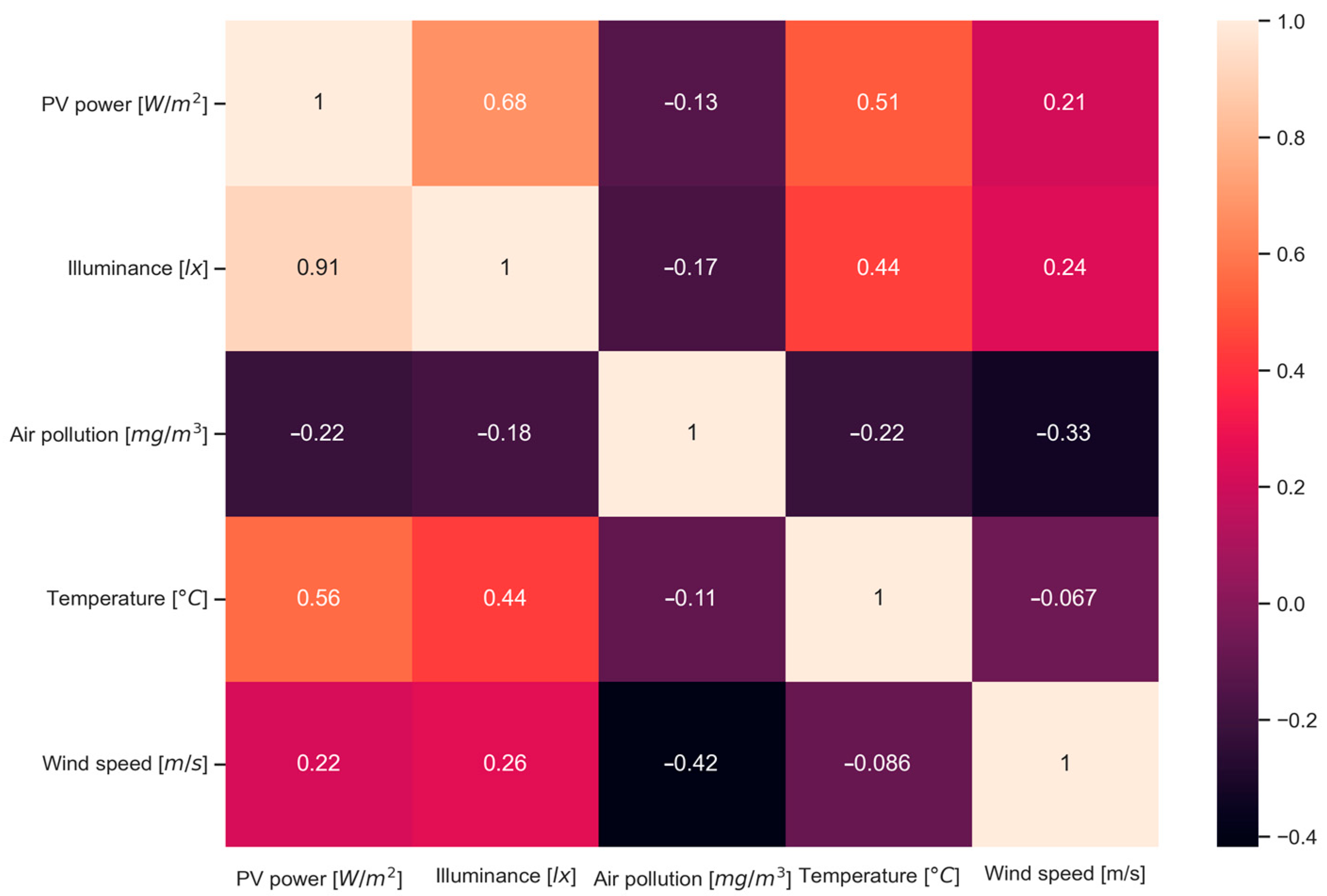 Energies 18 02113 g006
